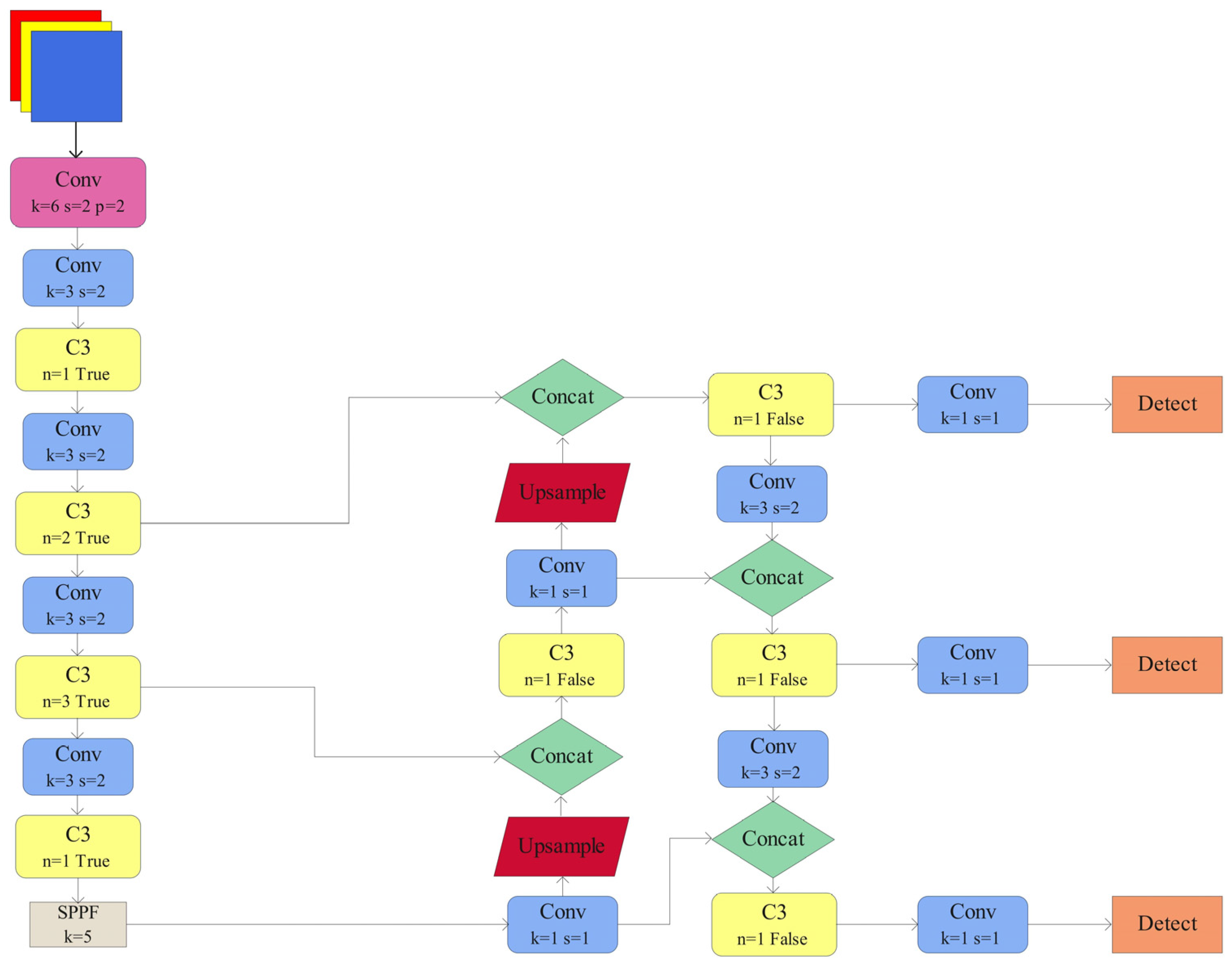 Agronomy 12 02354 g003