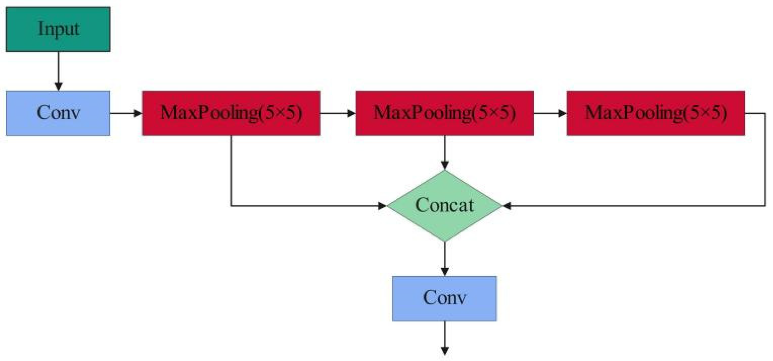 Agronomy 12 02354 g005
