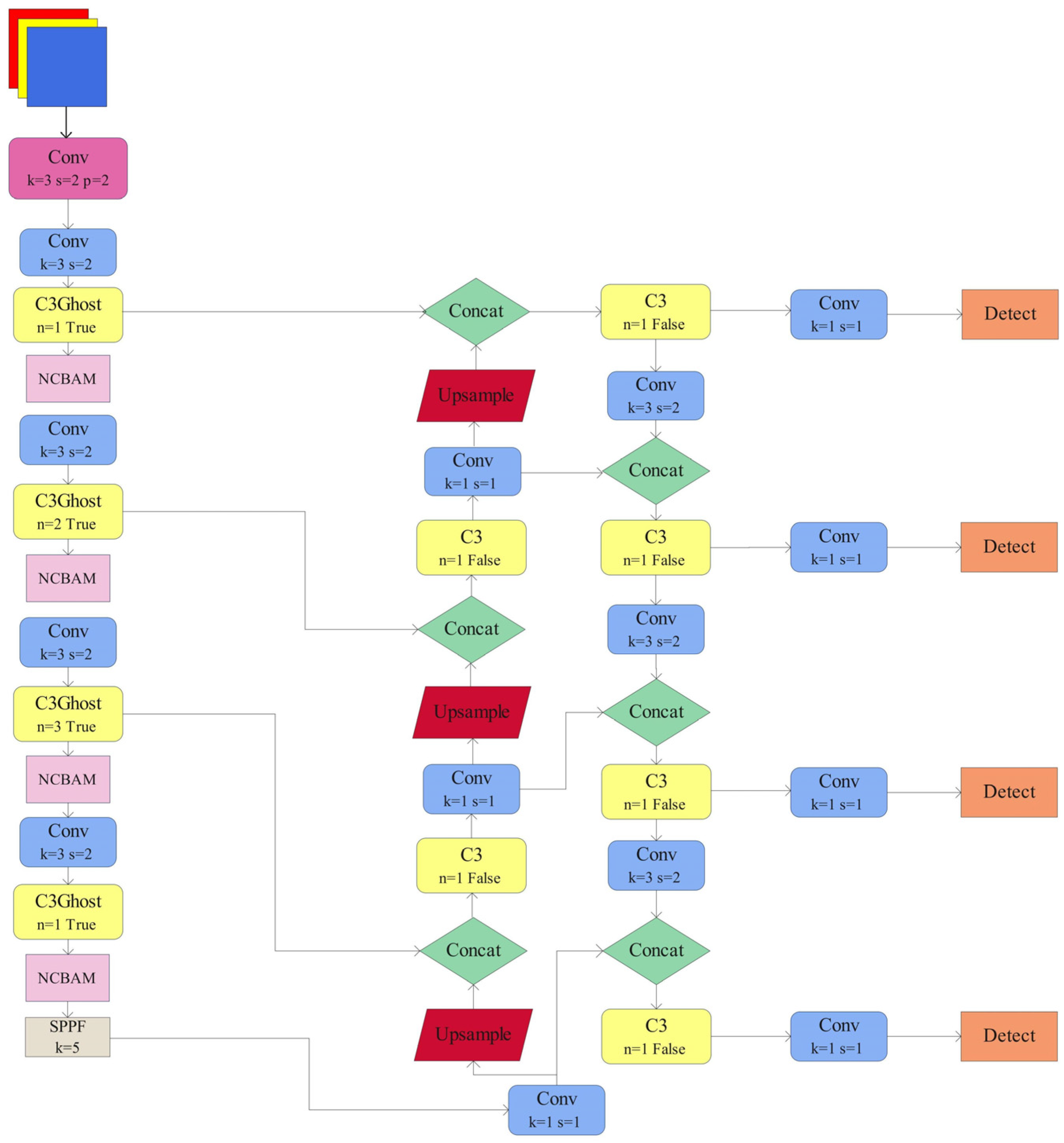 Agronomy 12 02354 g007