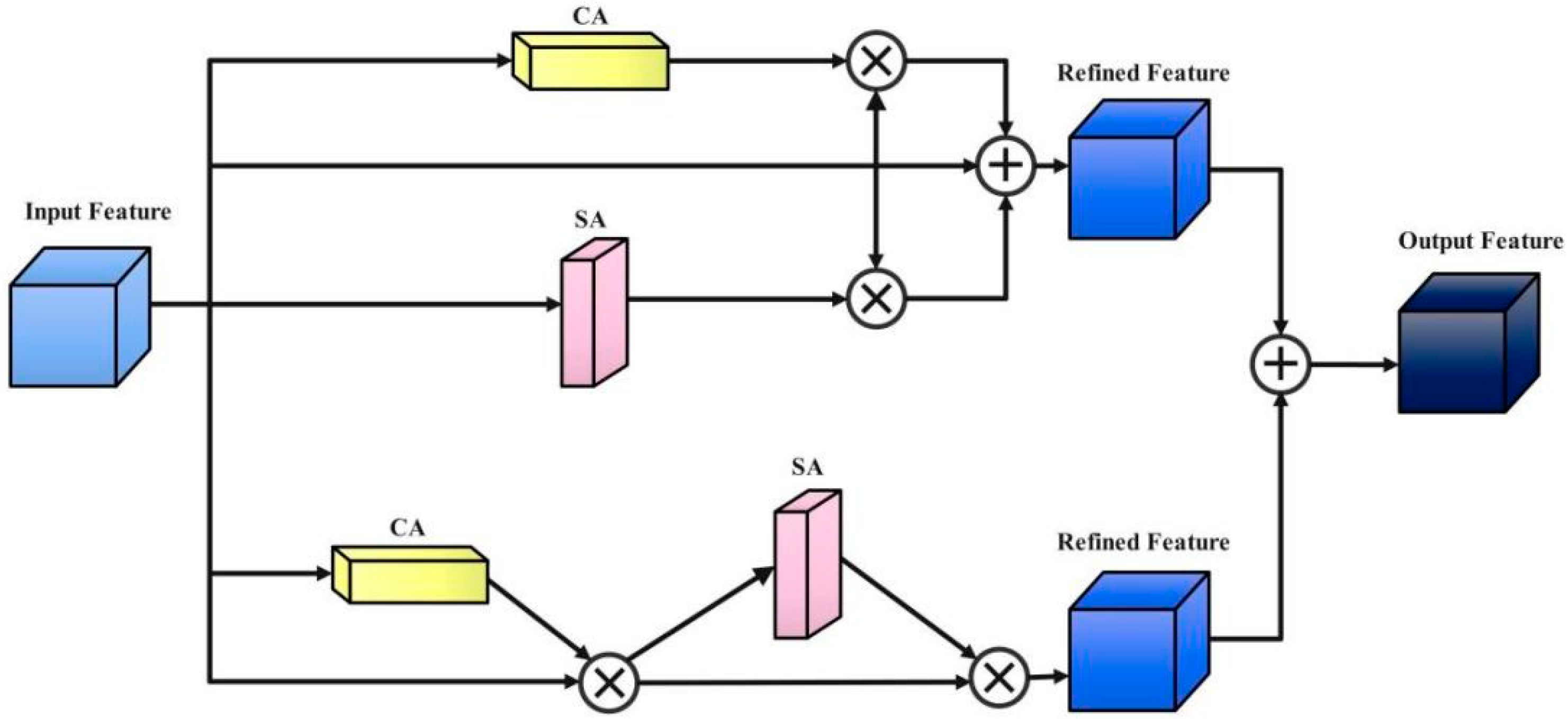 Agronomy 12 02354 g008