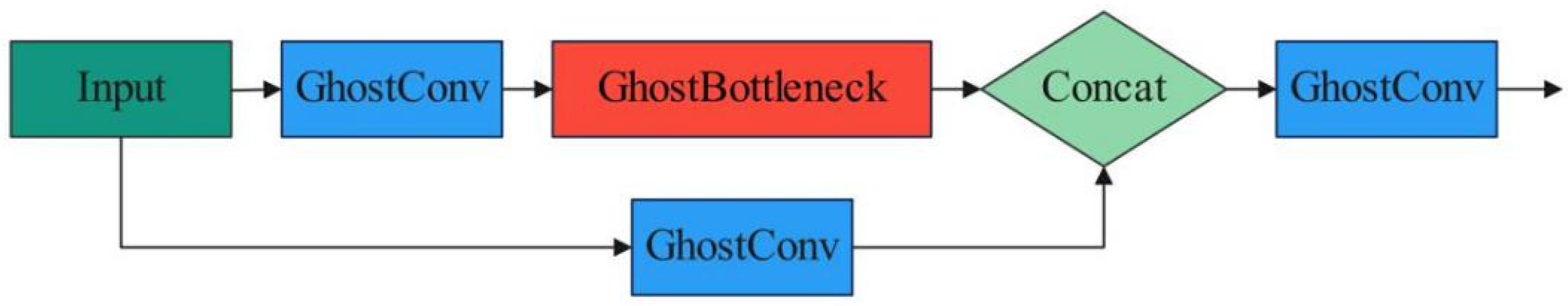Agronomy 12 02354 g009