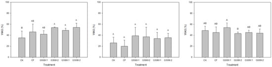Agronomy 12 02355 g0a1