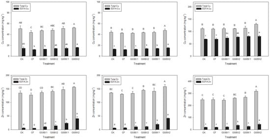 Agronomy 12 02355 g0a2