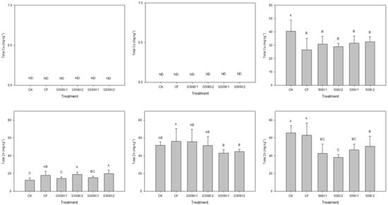 Agronomy 12 02355 g0a3