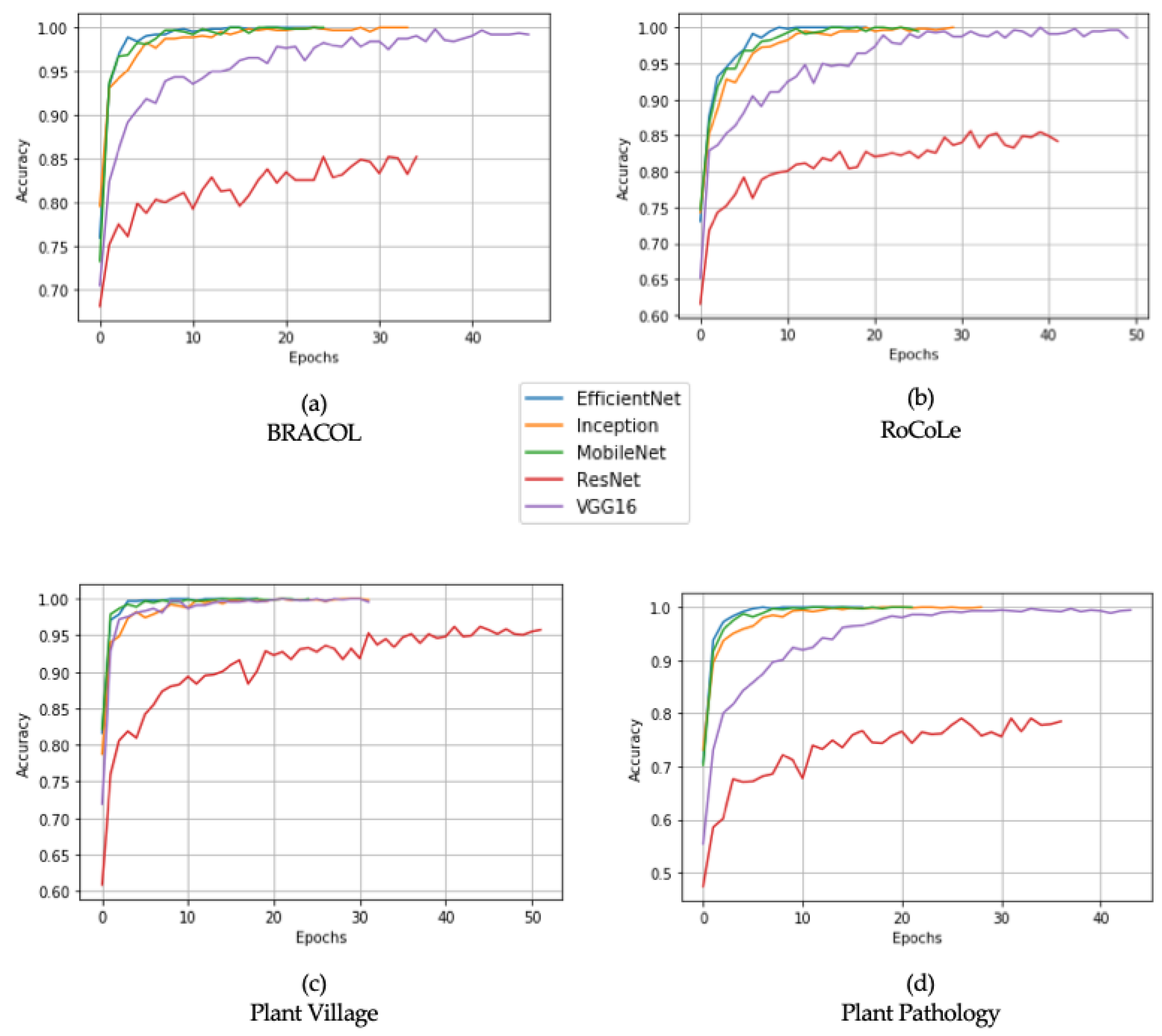 Agronomy 12 02359 g002
