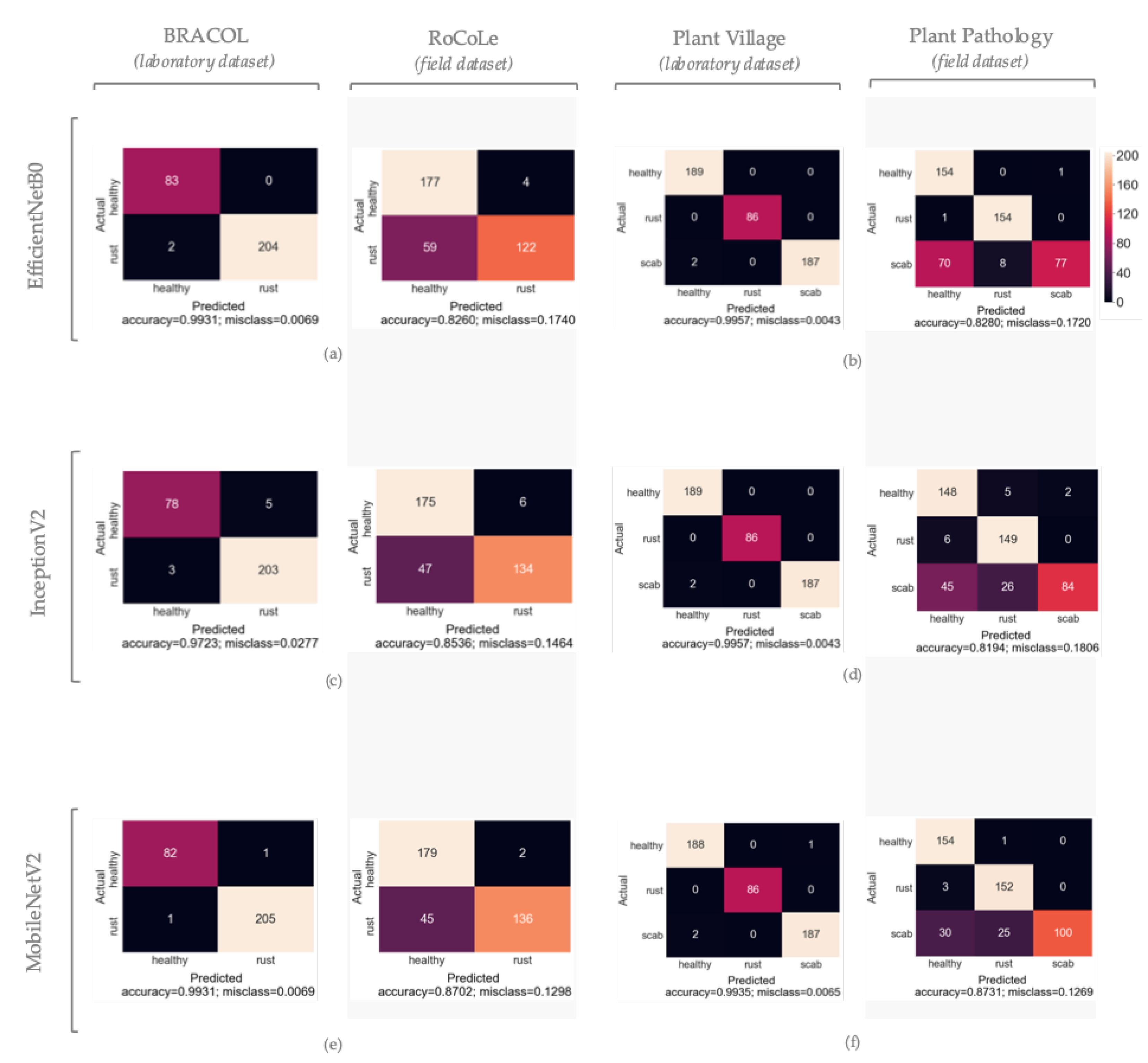 Agronomy 12 02359 g003