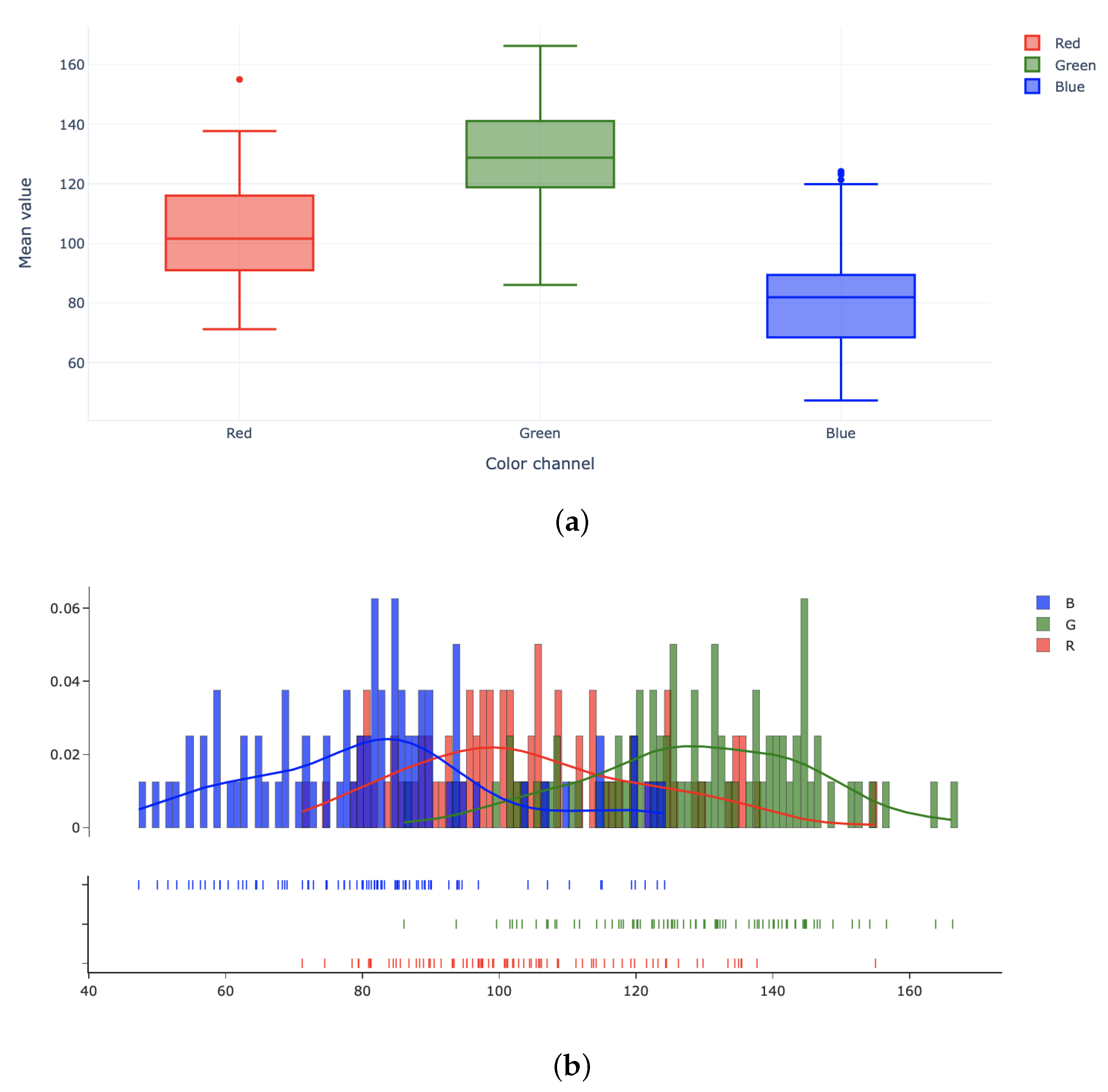 Agronomy 12 02359 g005