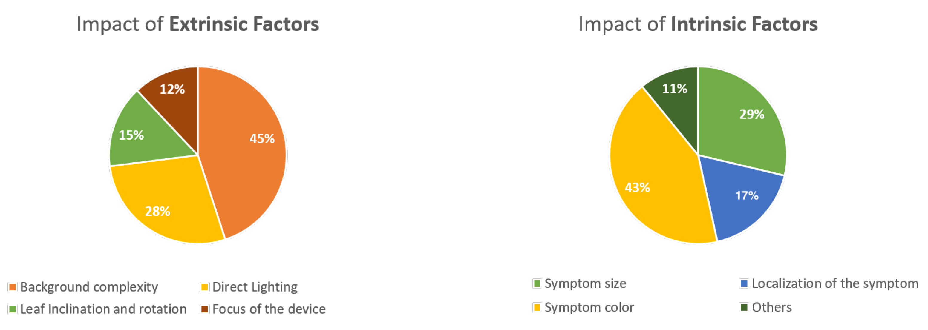 Agronomy 12 02359 g010