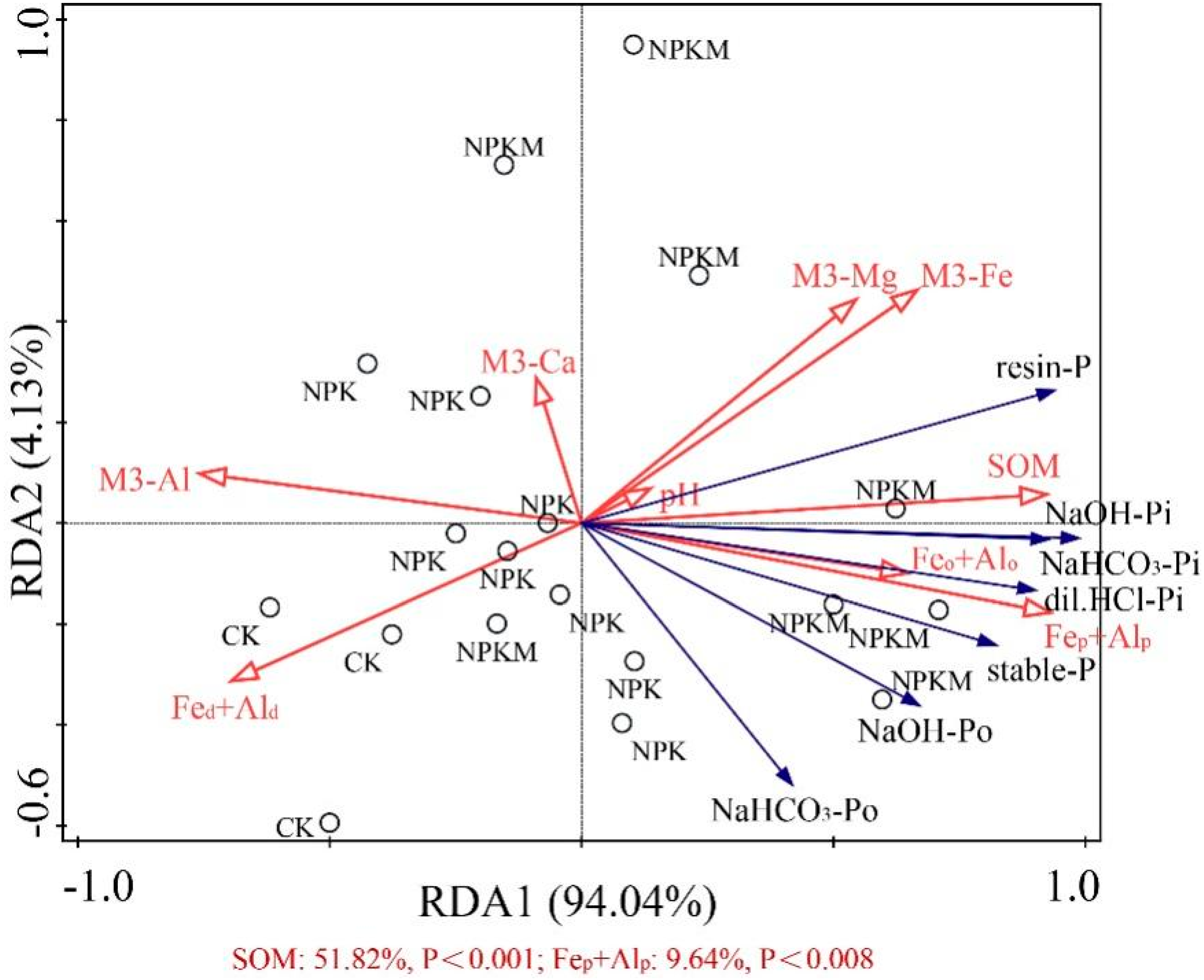 Agronomy 12 02364 g005