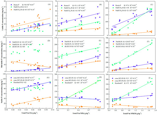 Agronomy 12 02364 g0a1 550