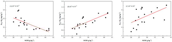 Agronomy 12 02364 g0a2 550