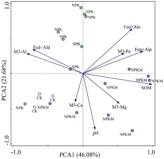Agronomy 12 02364 g0a3 550