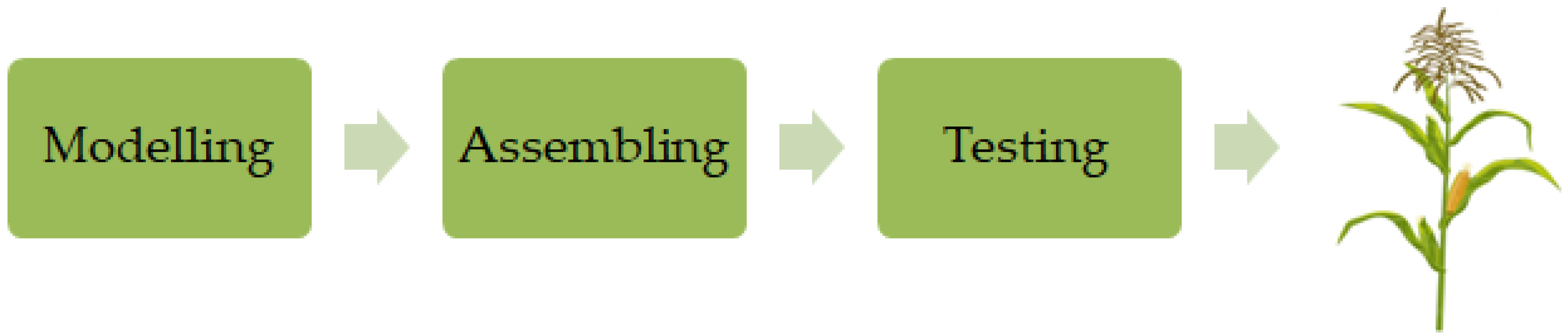 Agronomy 12 02365 g003 Agronomy 12 02365 g003