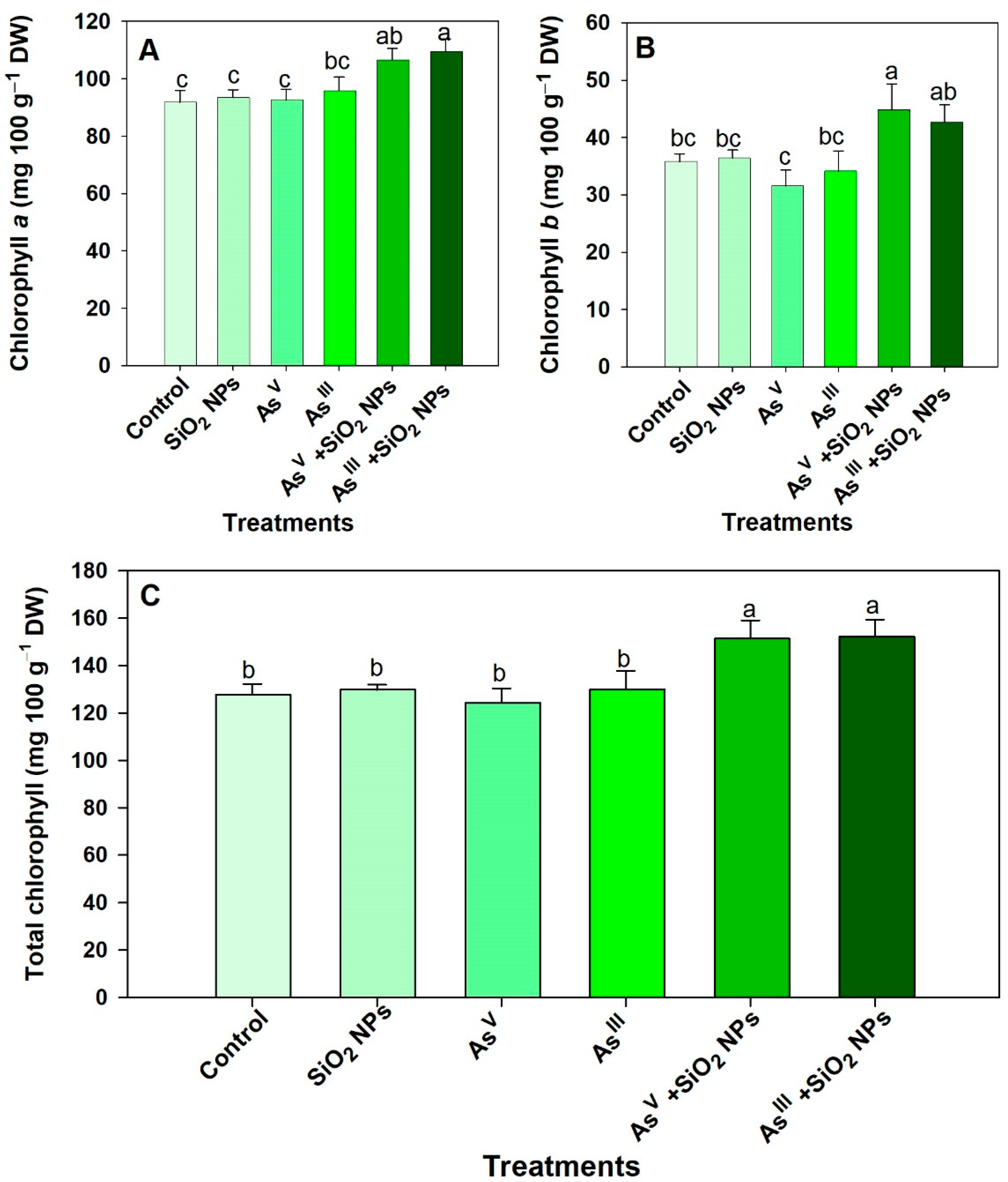 Agronomy 12 02366 g004 Agronomy 12 02366 g004