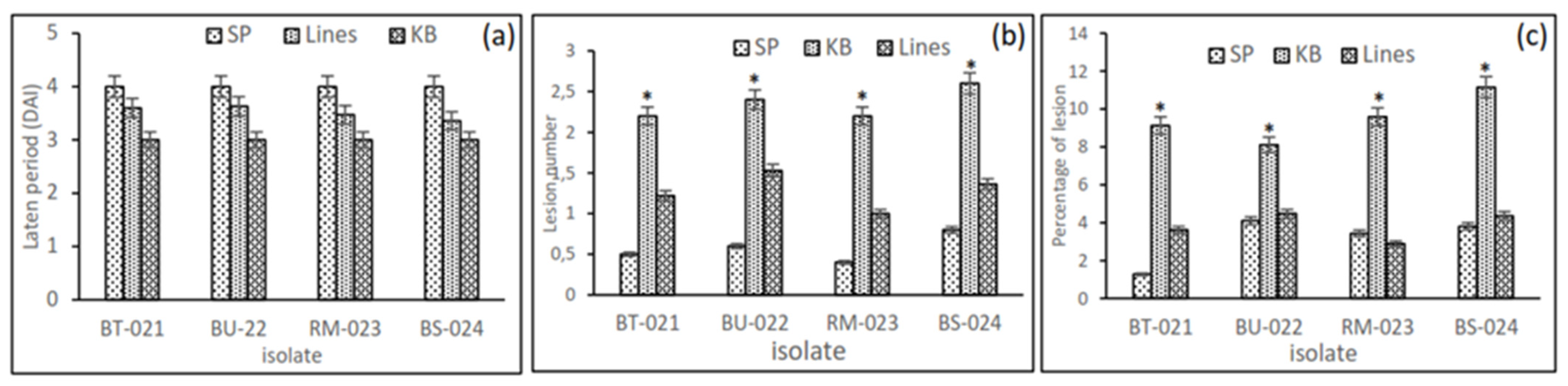 Agronomy 12 02373 g002