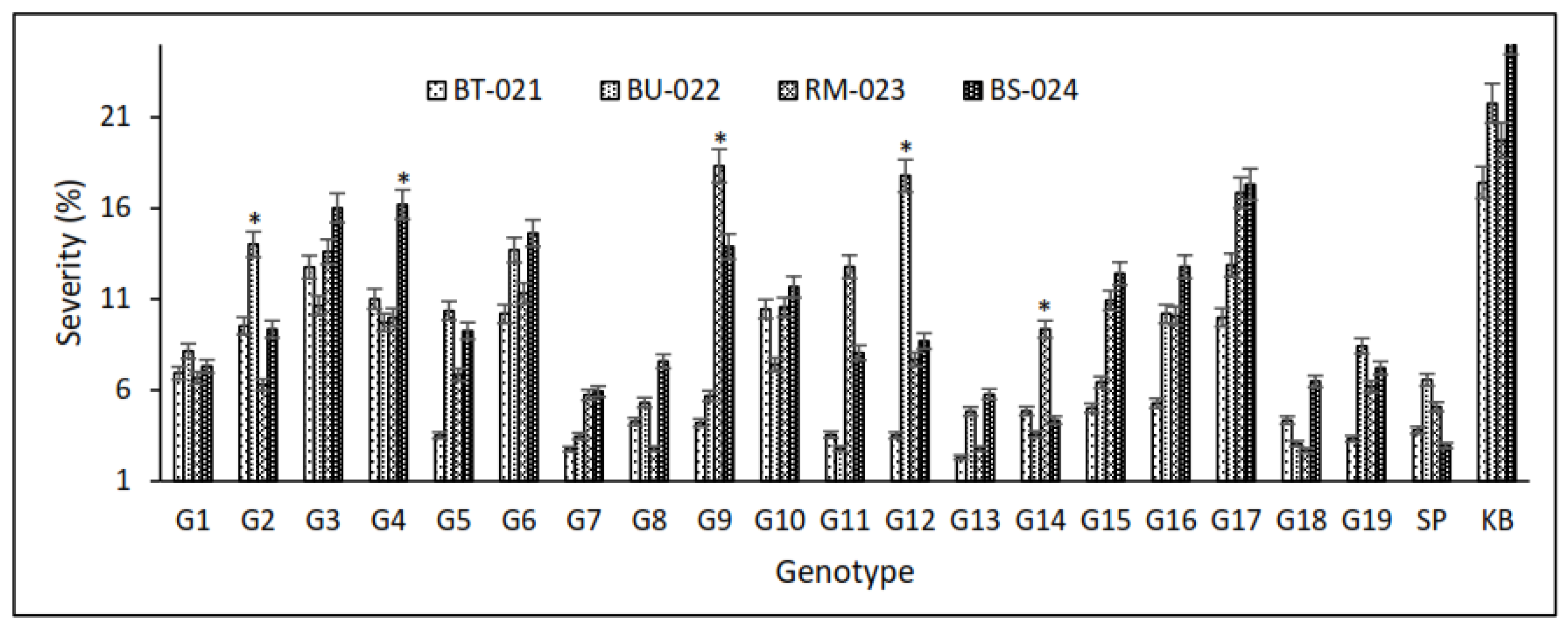 Agronomy 12 02373 g003