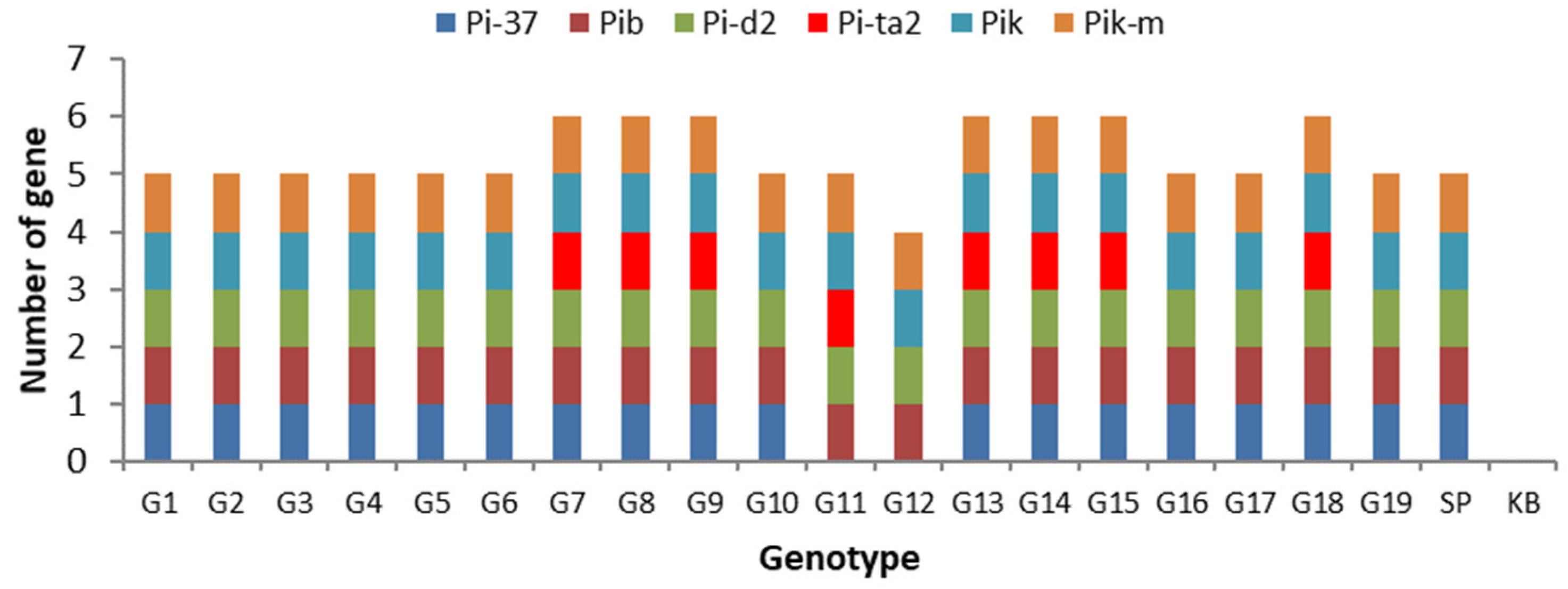 Agronomy 12 02373 g005