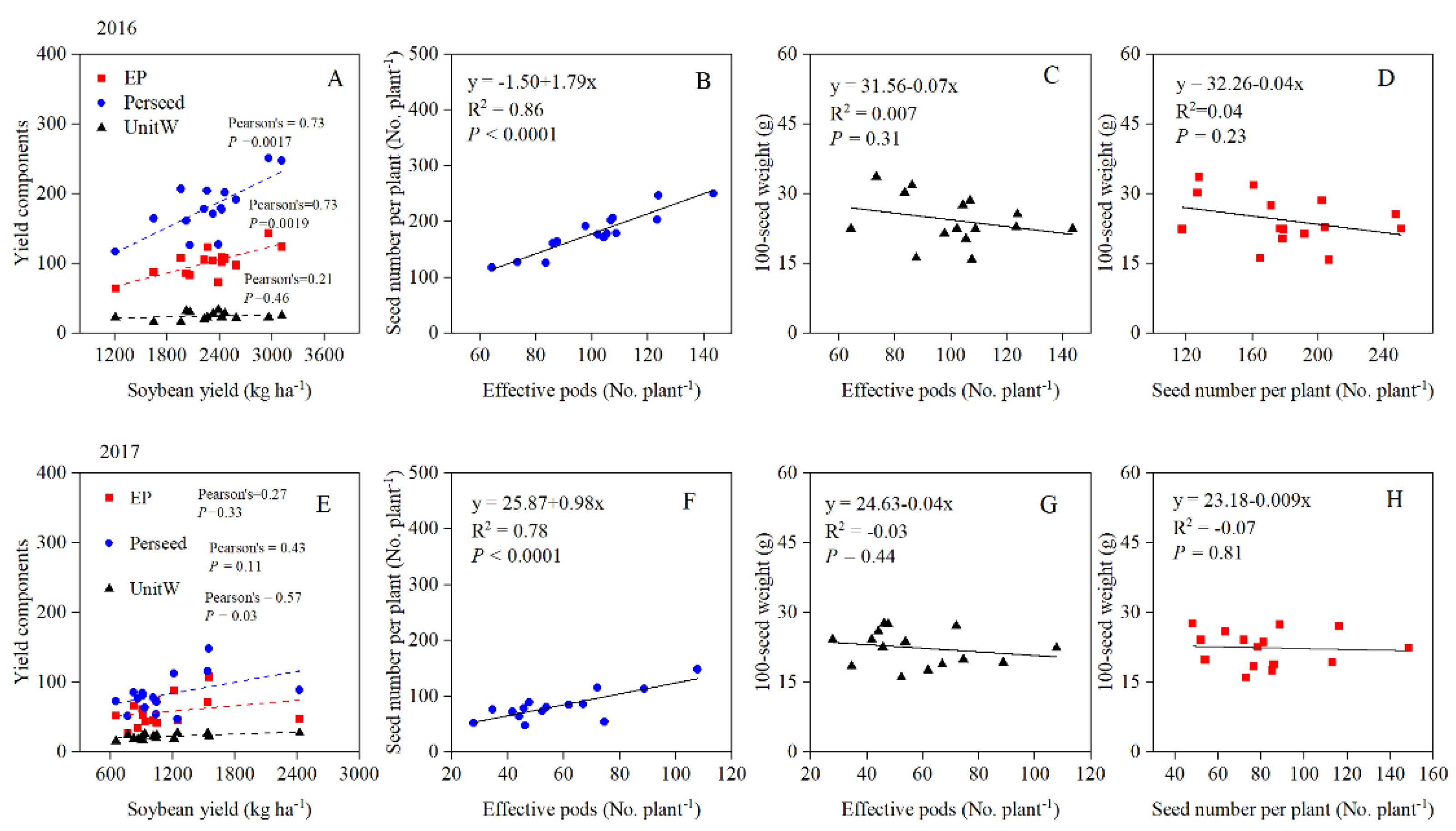 Agronomy 12 02379 g002