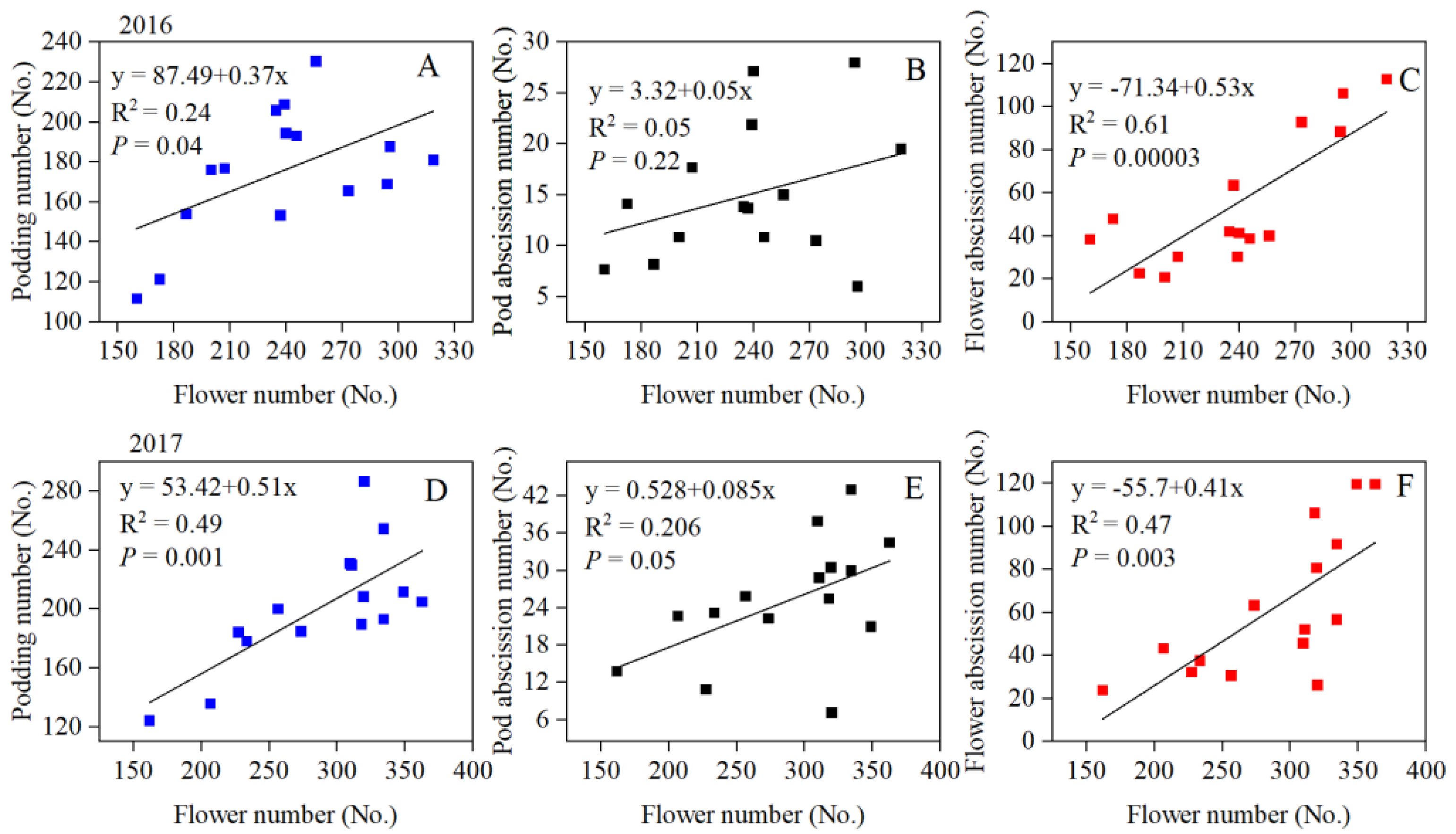 Agronomy 12 02379 g003