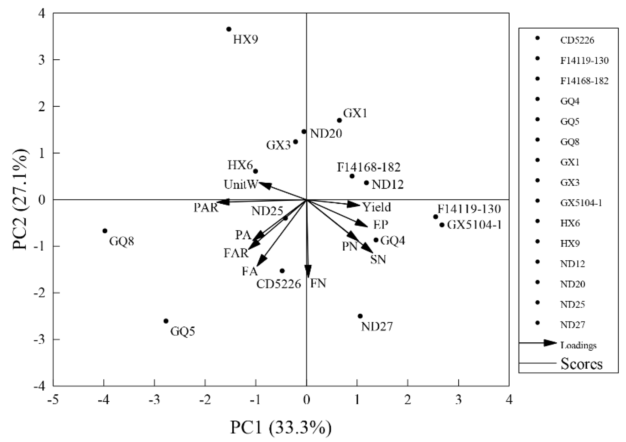 Agronomy 12 02379 g004