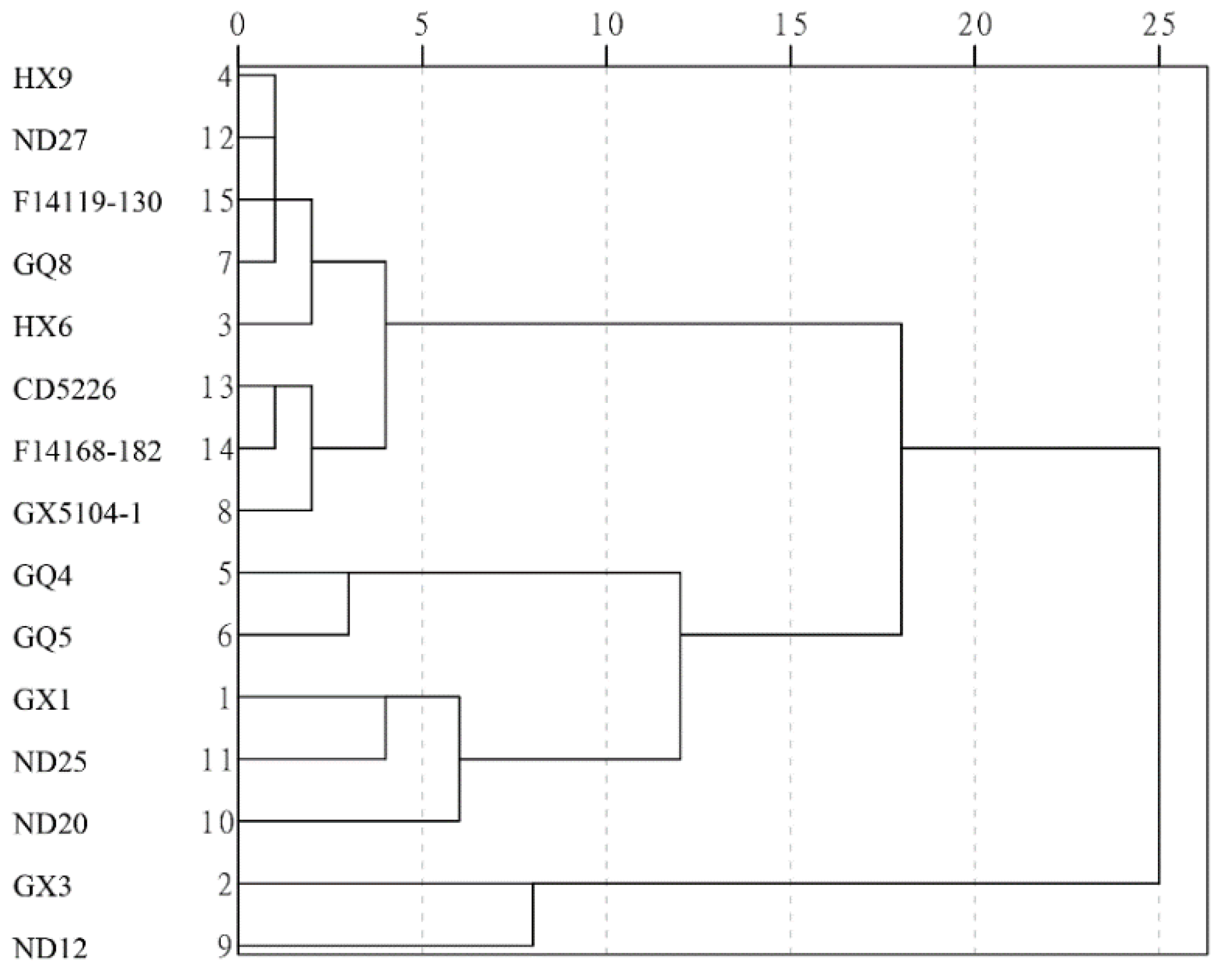 Agronomy 12 02379 g005