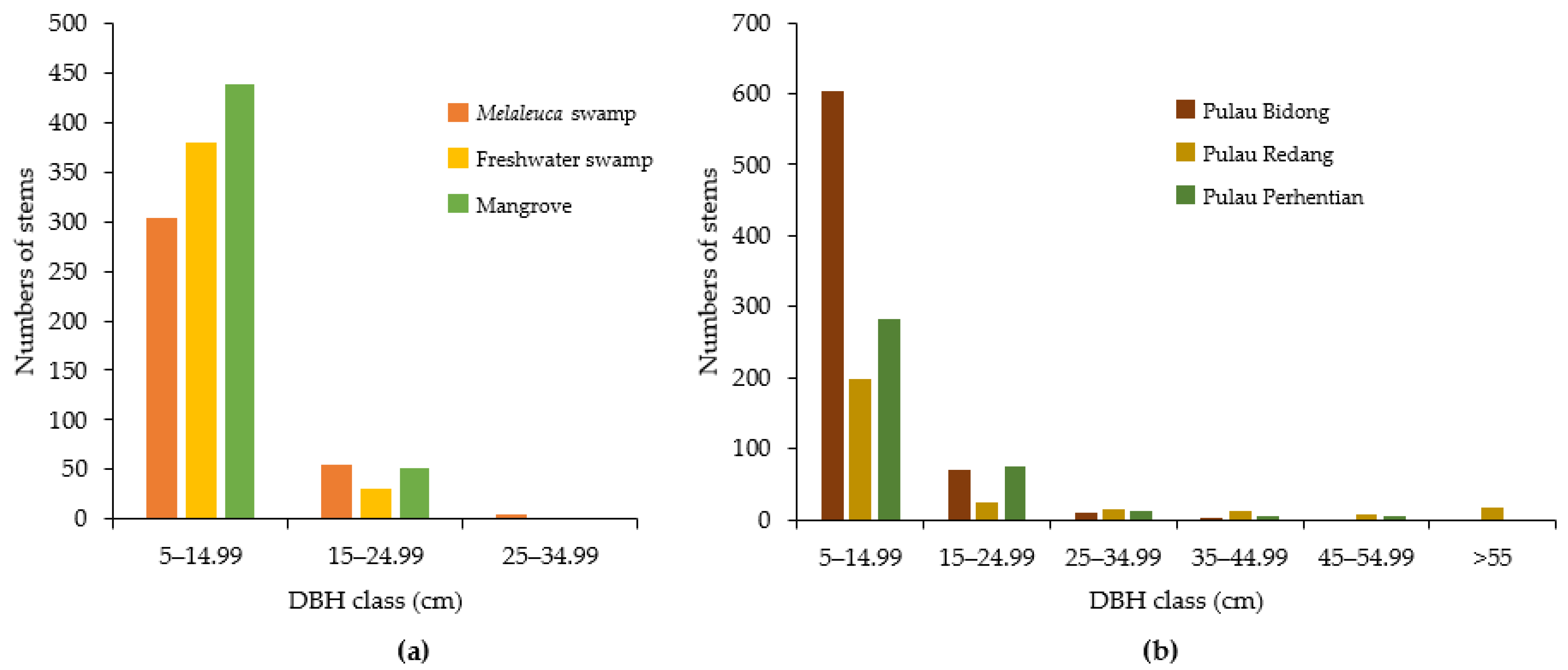 Agronomy 12 02380 g004 Agronomy 12 02380 g004
