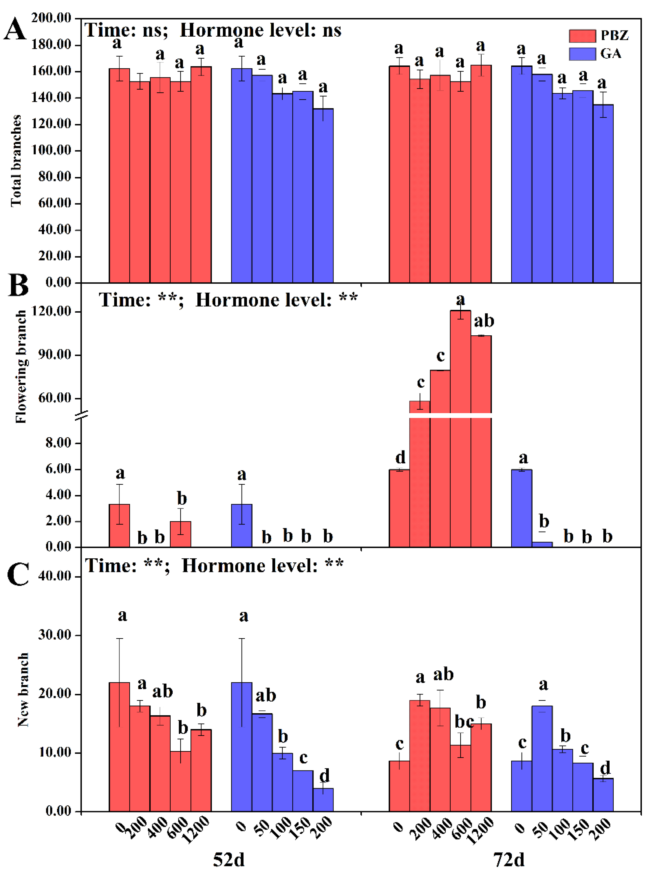 Agronomy 12 02381 g002 Agronomy 12 02381 g002