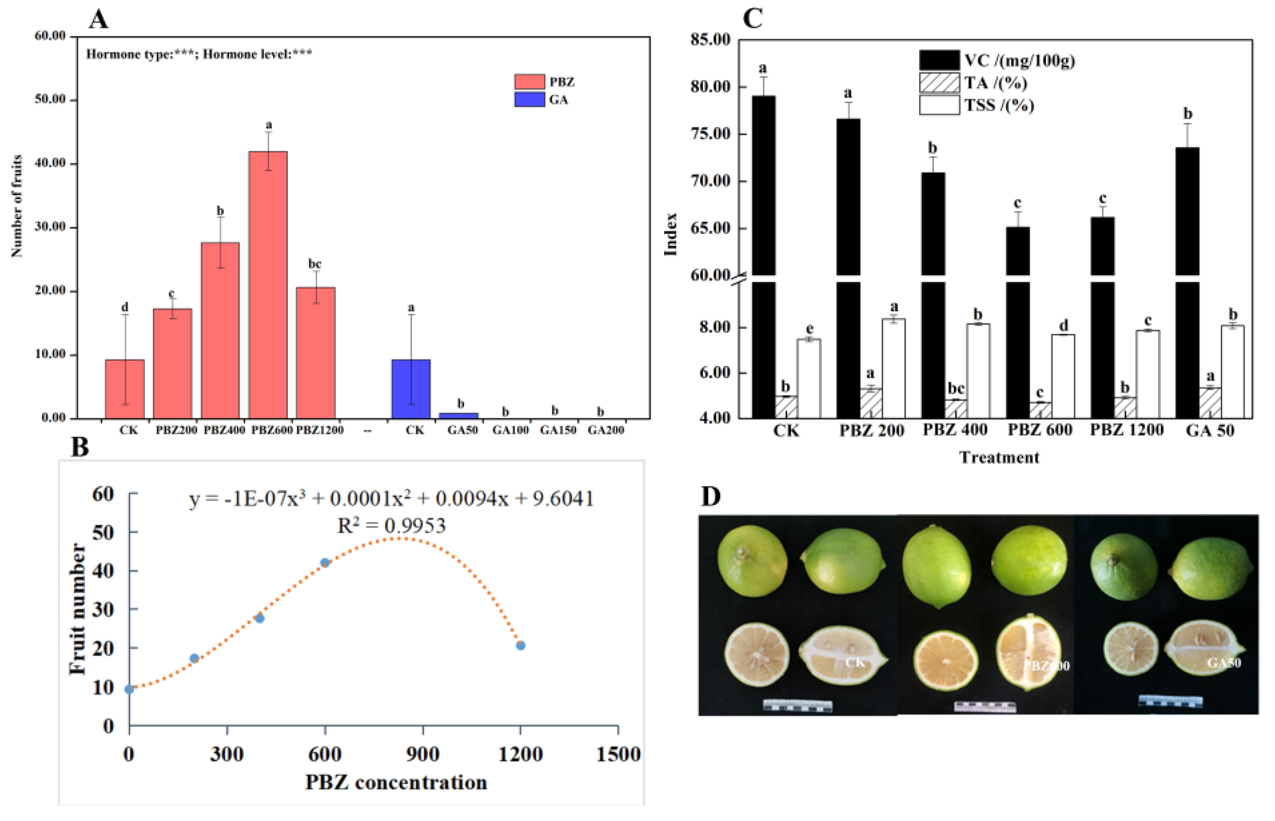 Agronomy 12 02381 g004 Agronomy 12 02381 g004