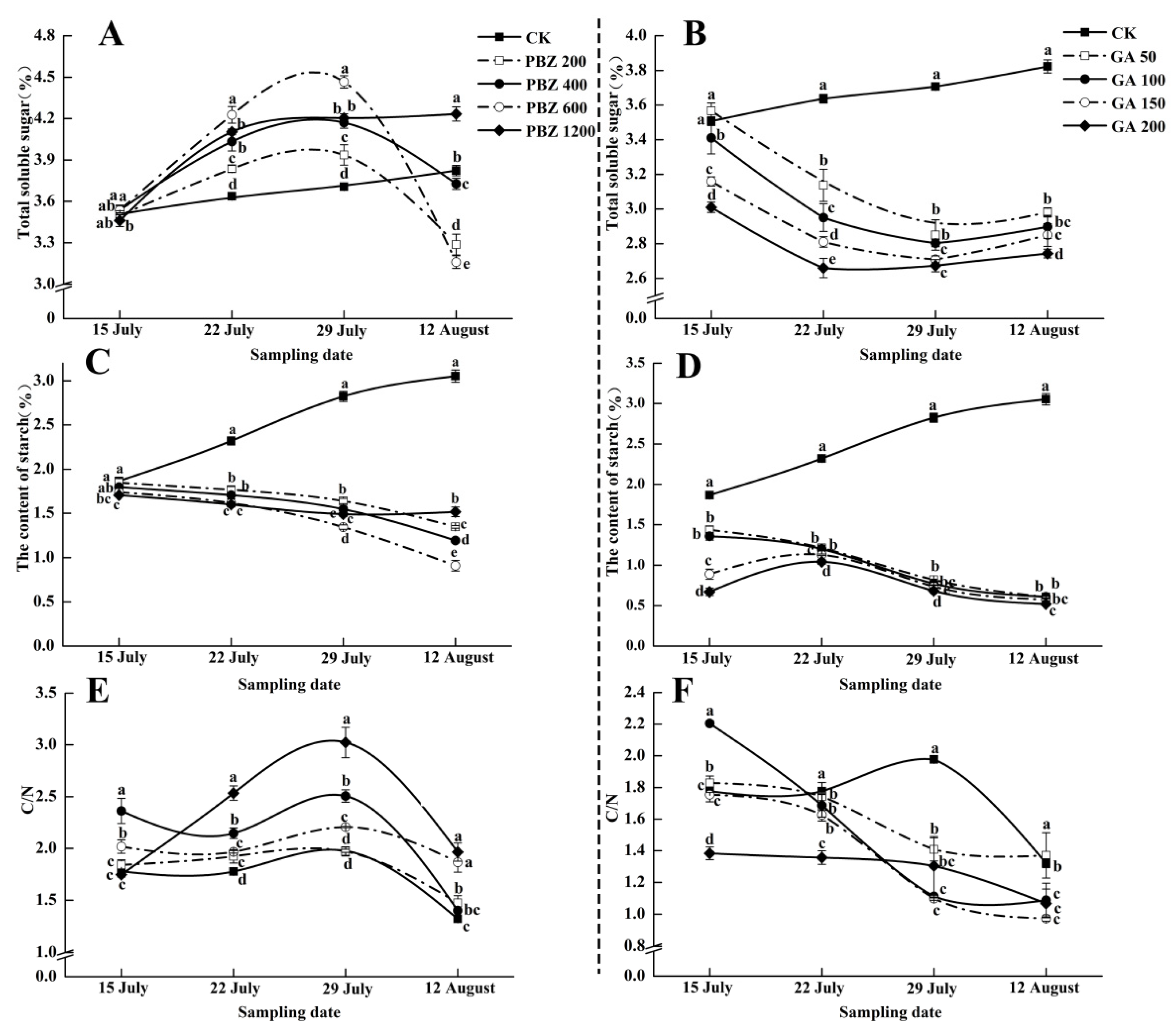 Agronomy 12 02381 g005 Agronomy 12 02381 g005