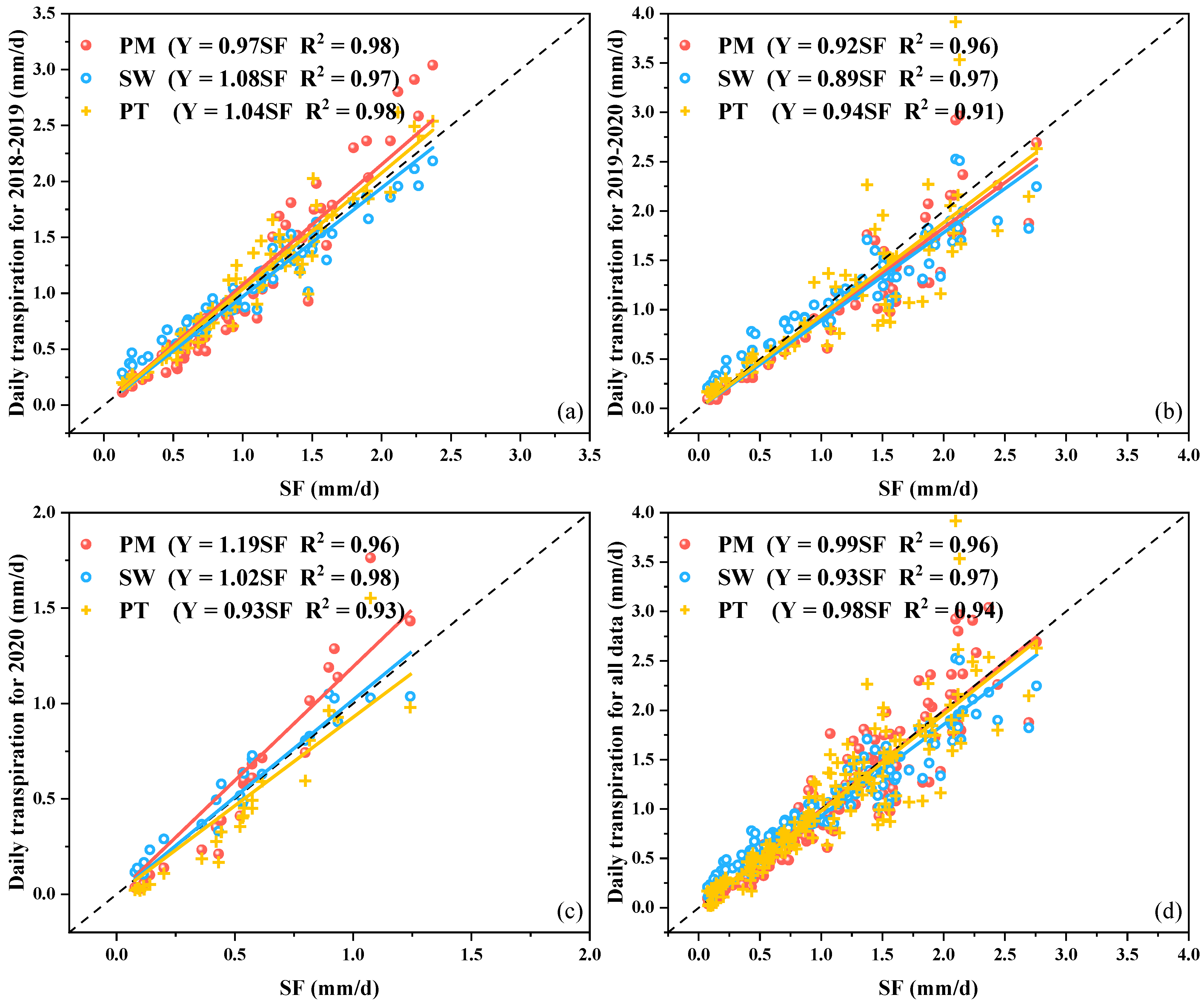 Agronomy 12 02382 g004