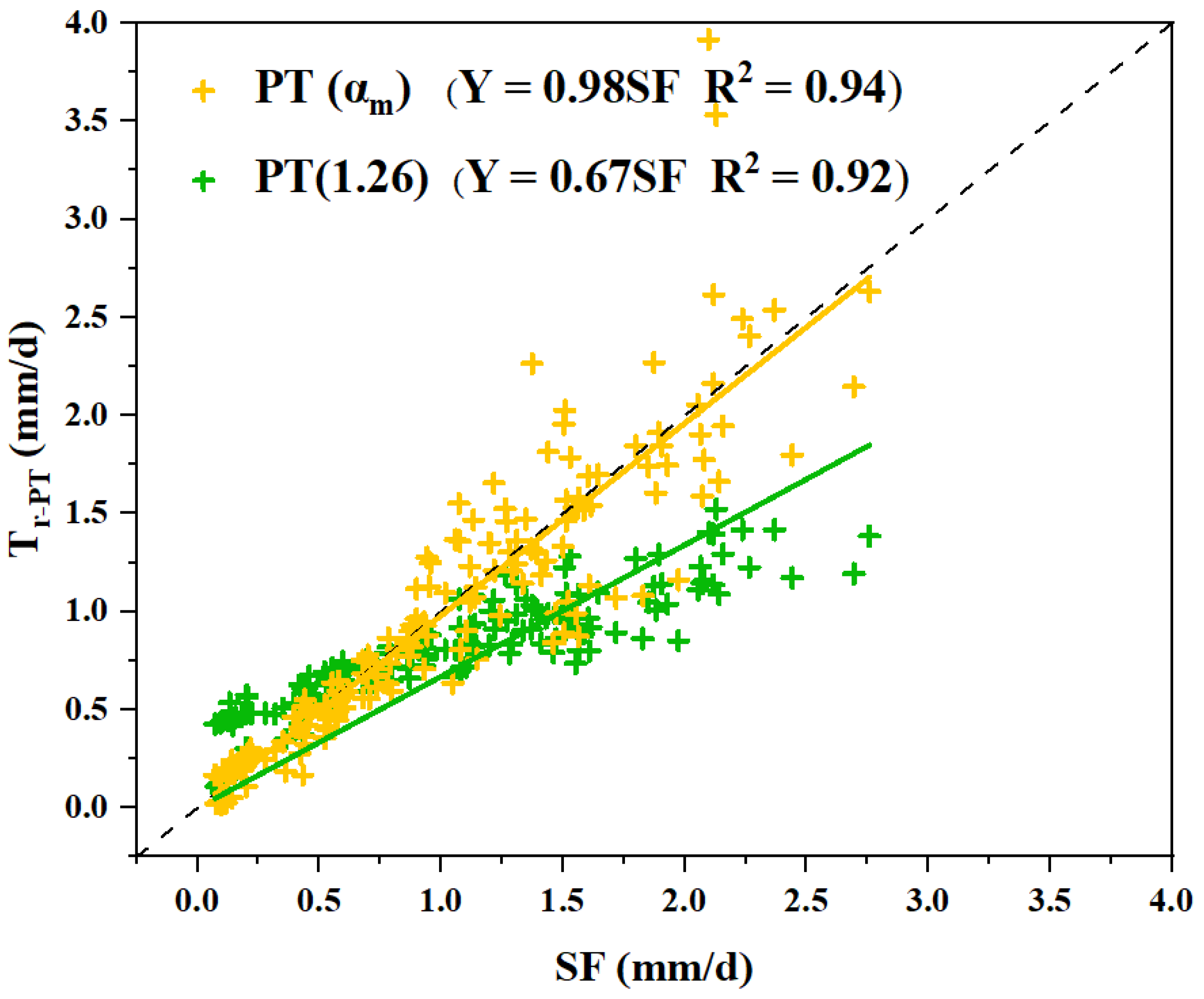 Agronomy 12 02382 g005