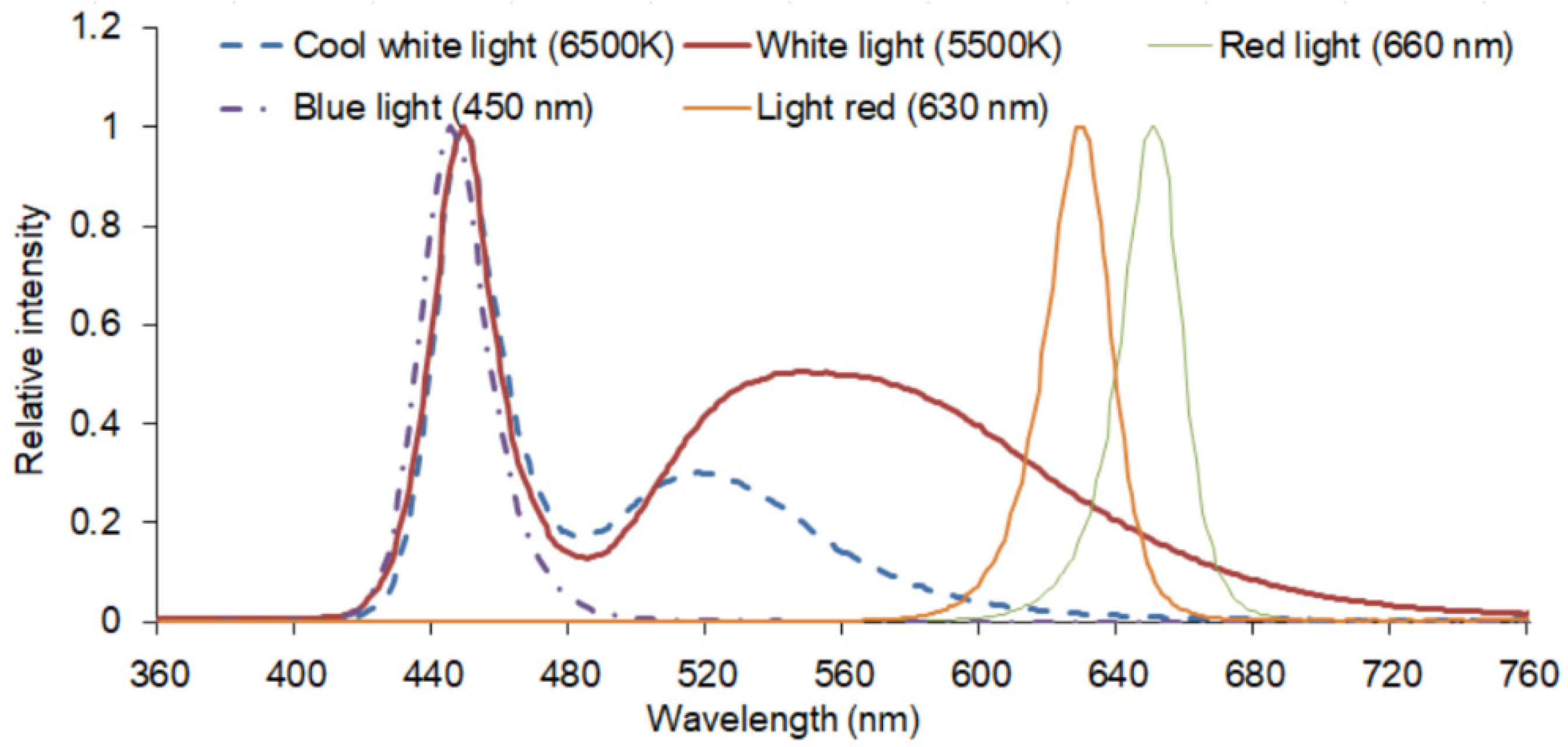 Agronomy 12 02384 g002