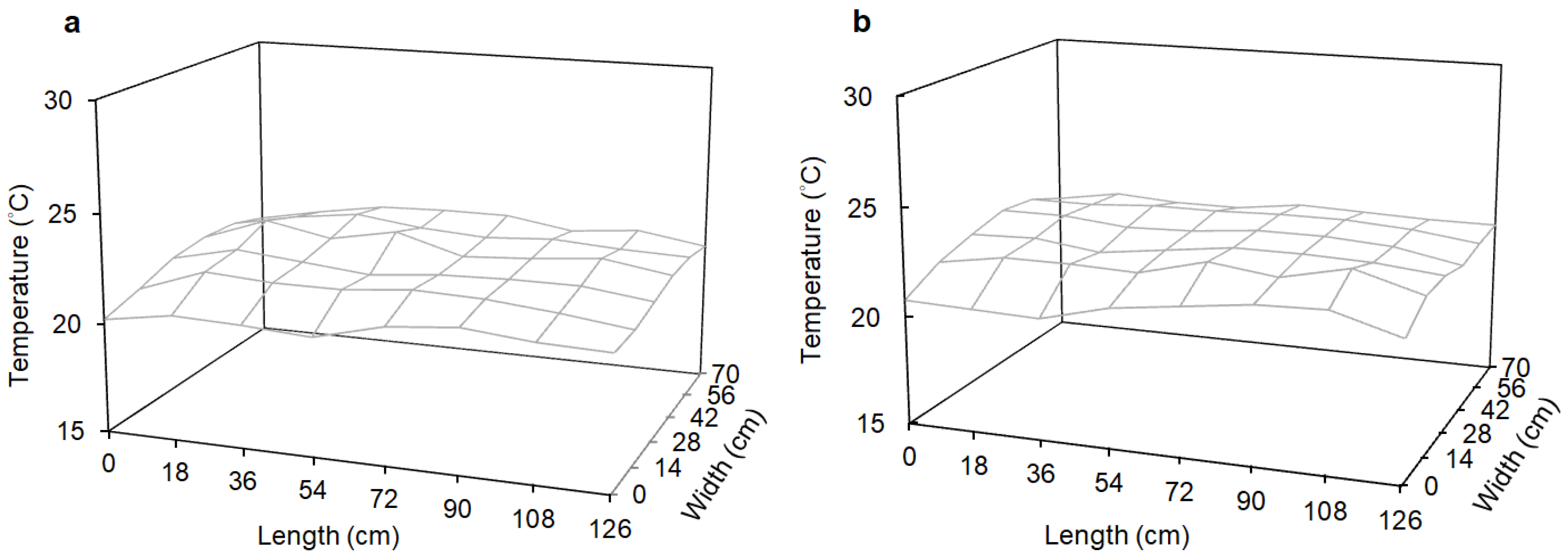 Agronomy 12 02384 g003
