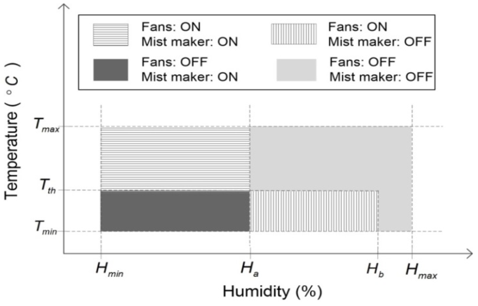 Agronomy 12 02384 g007