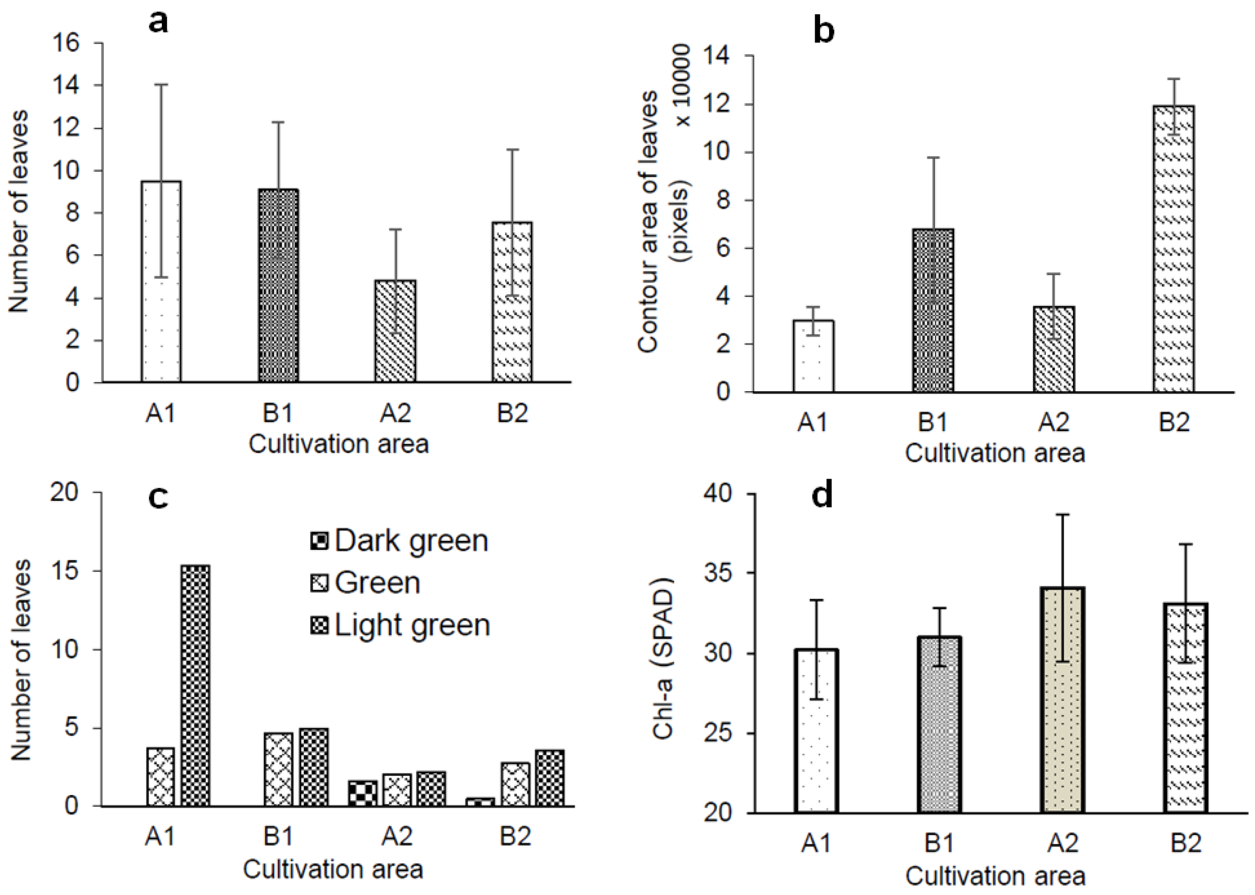 Agronomy 12 02384 g015