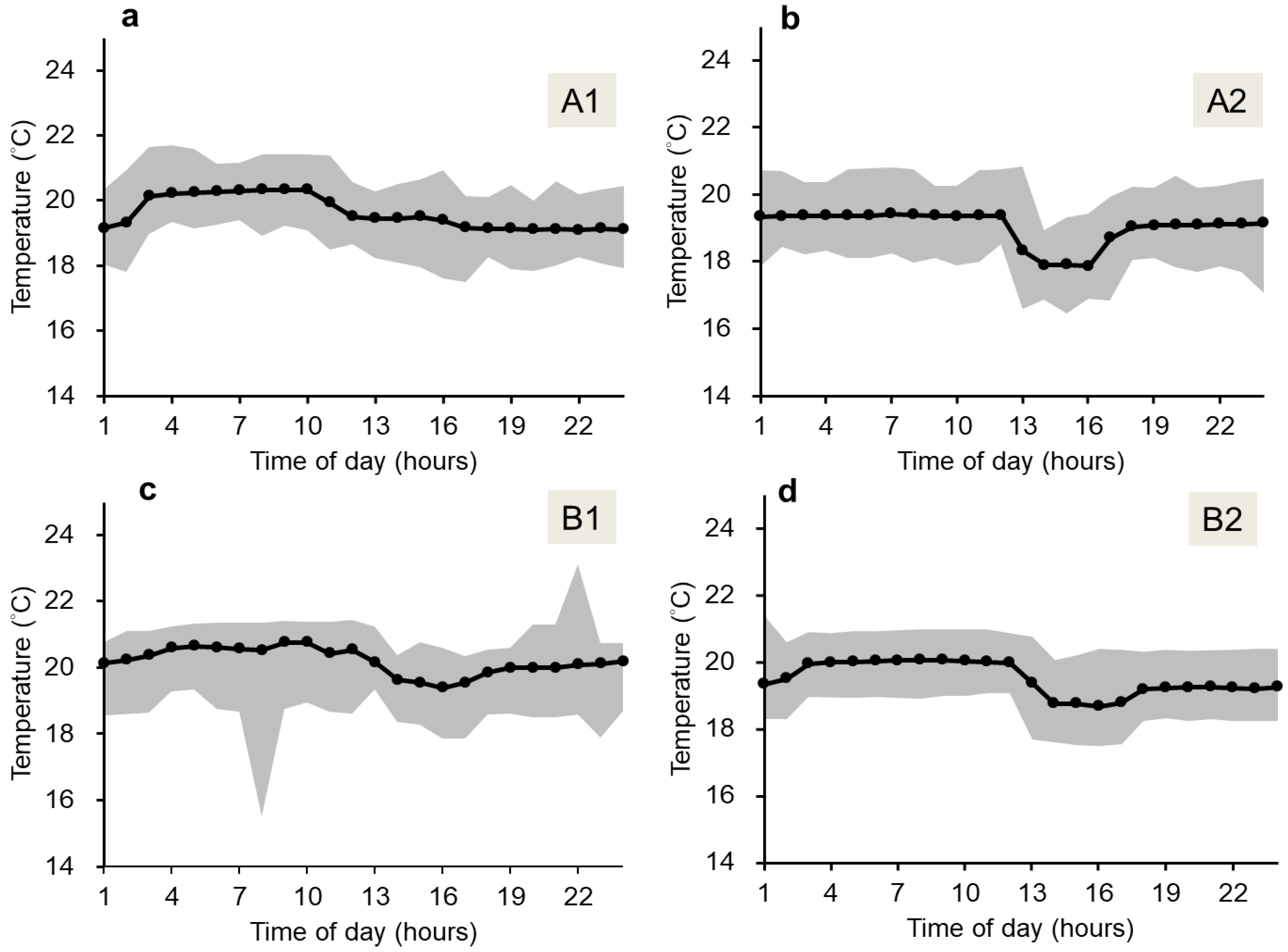 Agronomy 12 02384 g016
