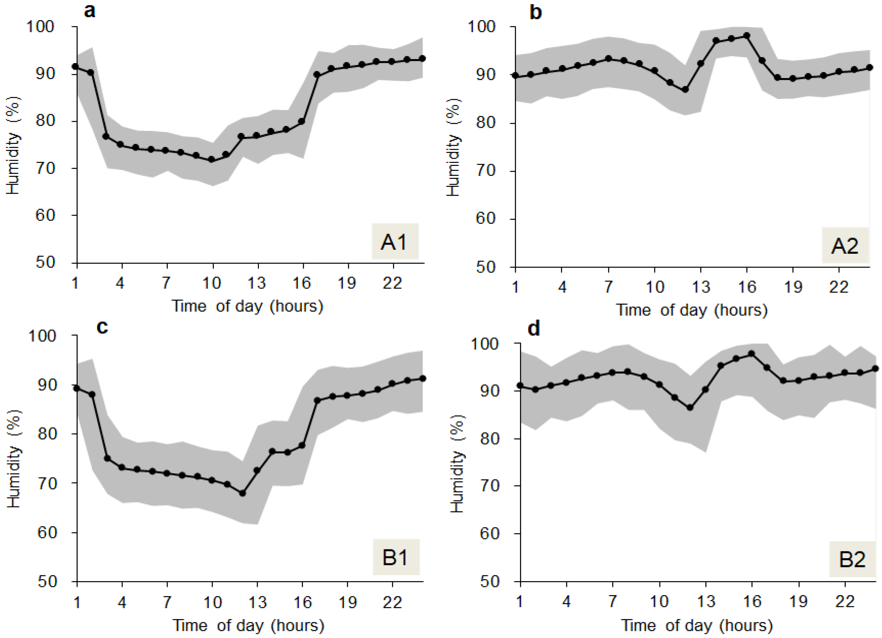 Agronomy 12 02384 g017