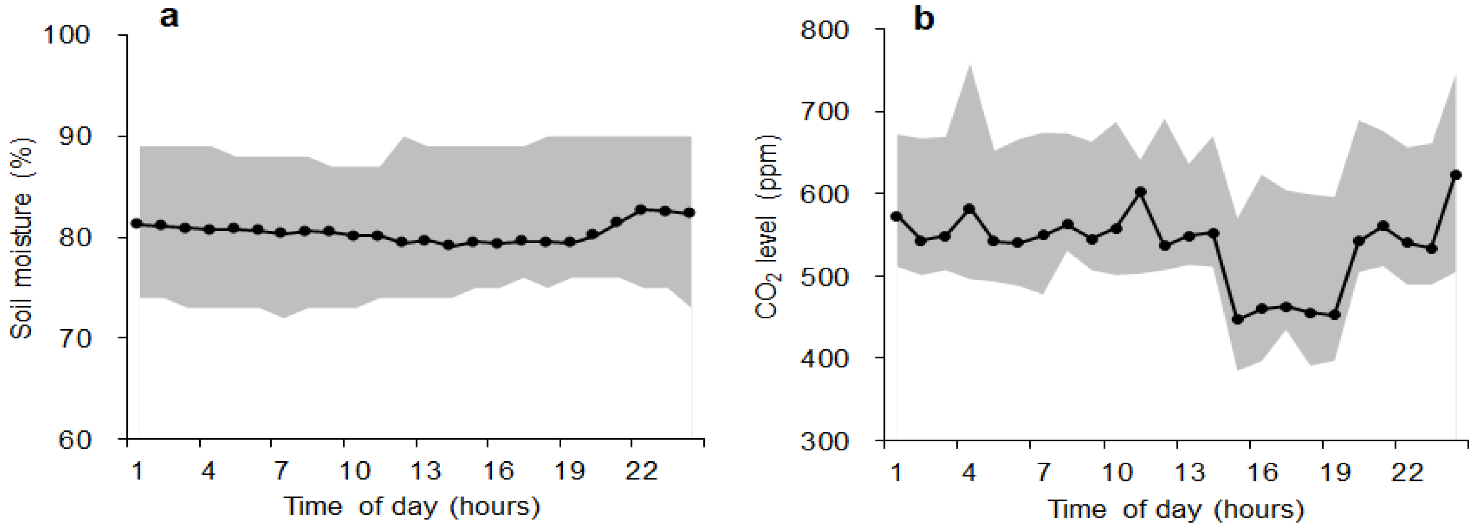 Agronomy 12 02384 g018