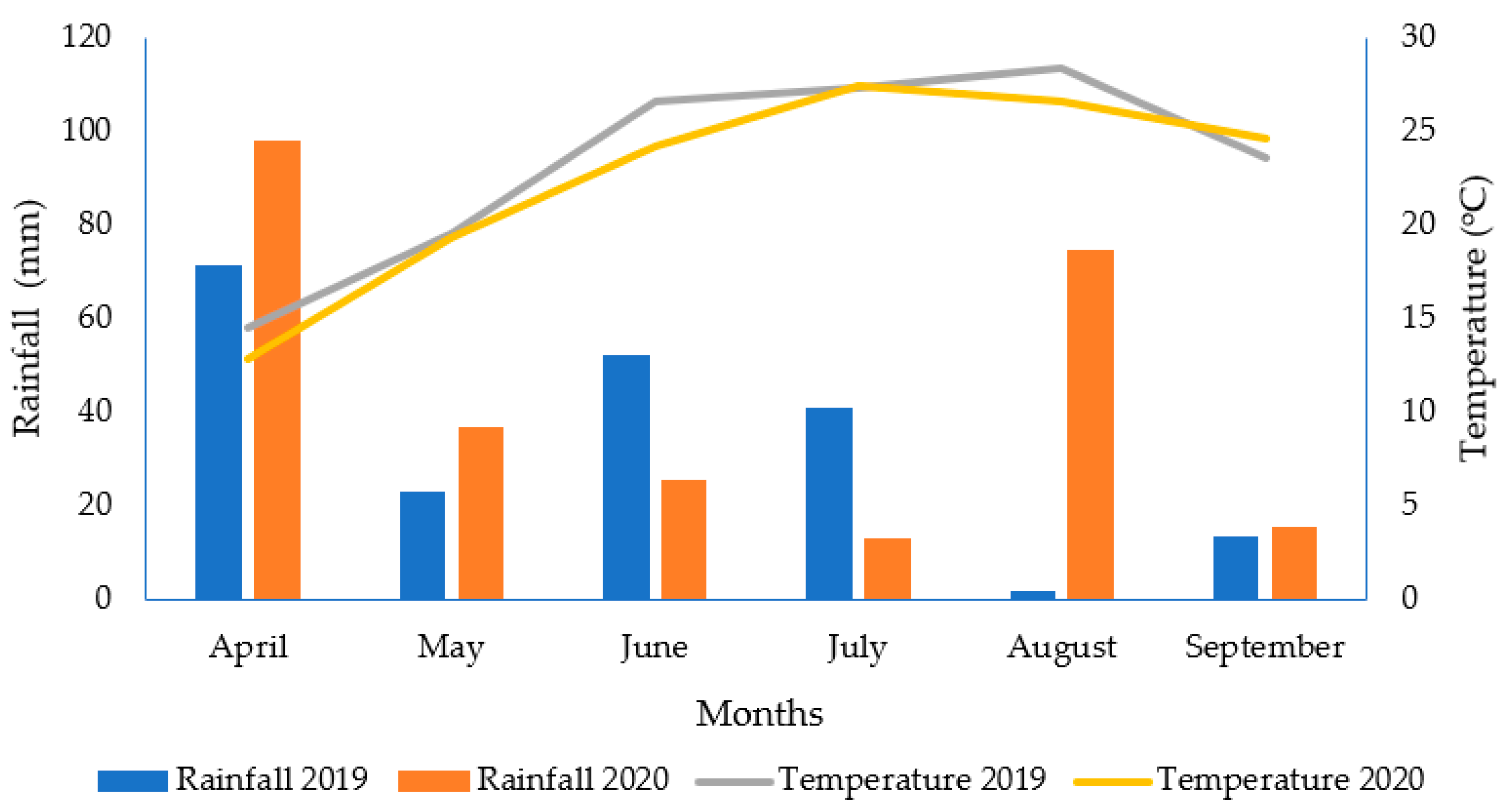 Agronomy 12 02386 g001