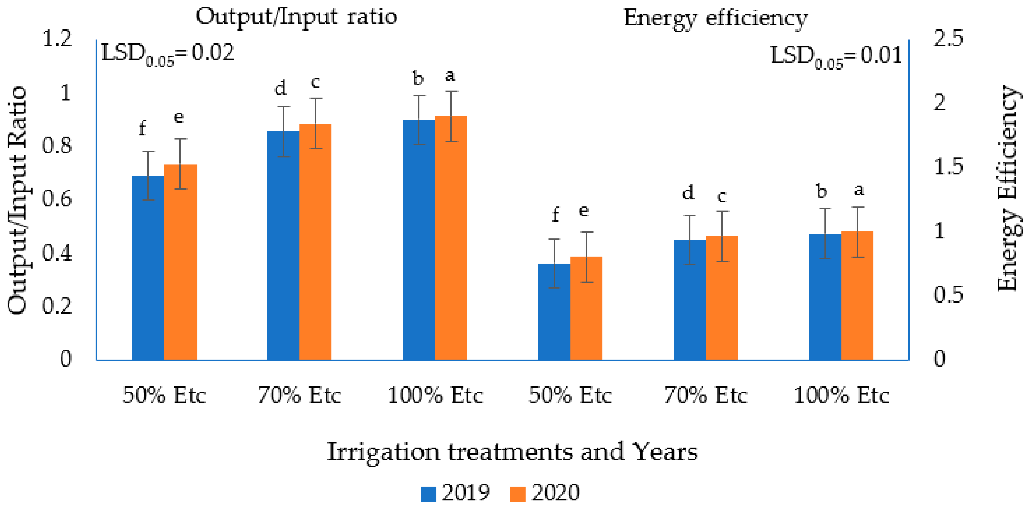 Agronomy 12 02386 g002