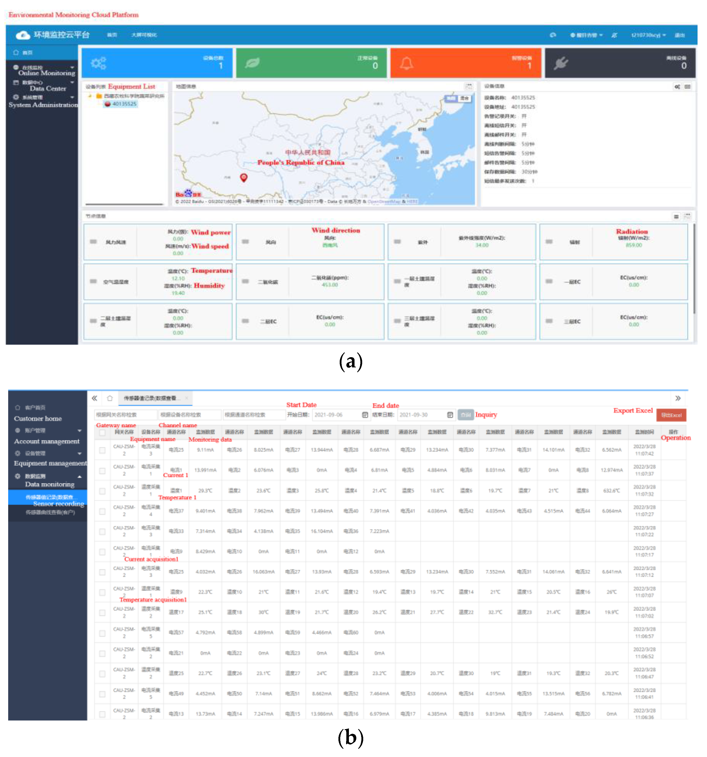 Agronomy 12 02387 g003