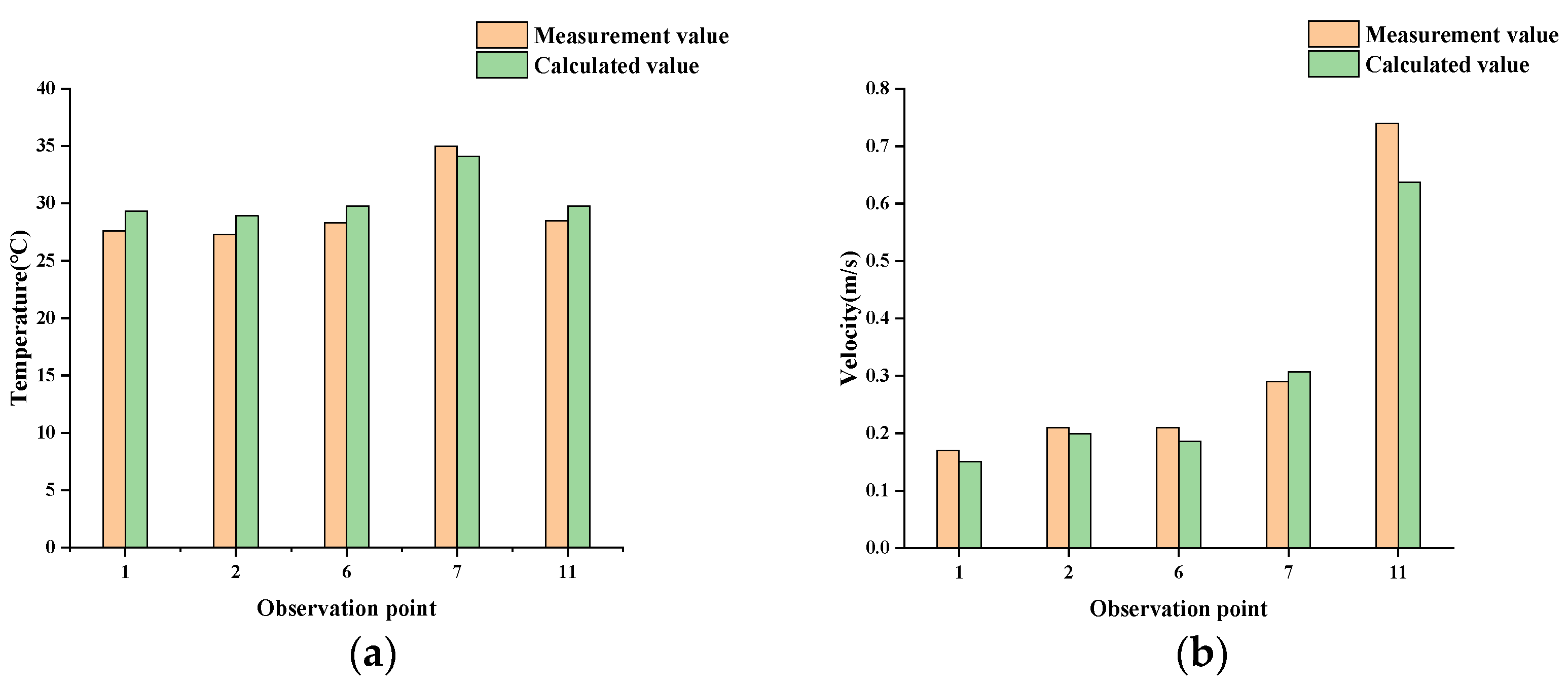 Agronomy 12 02387 g006