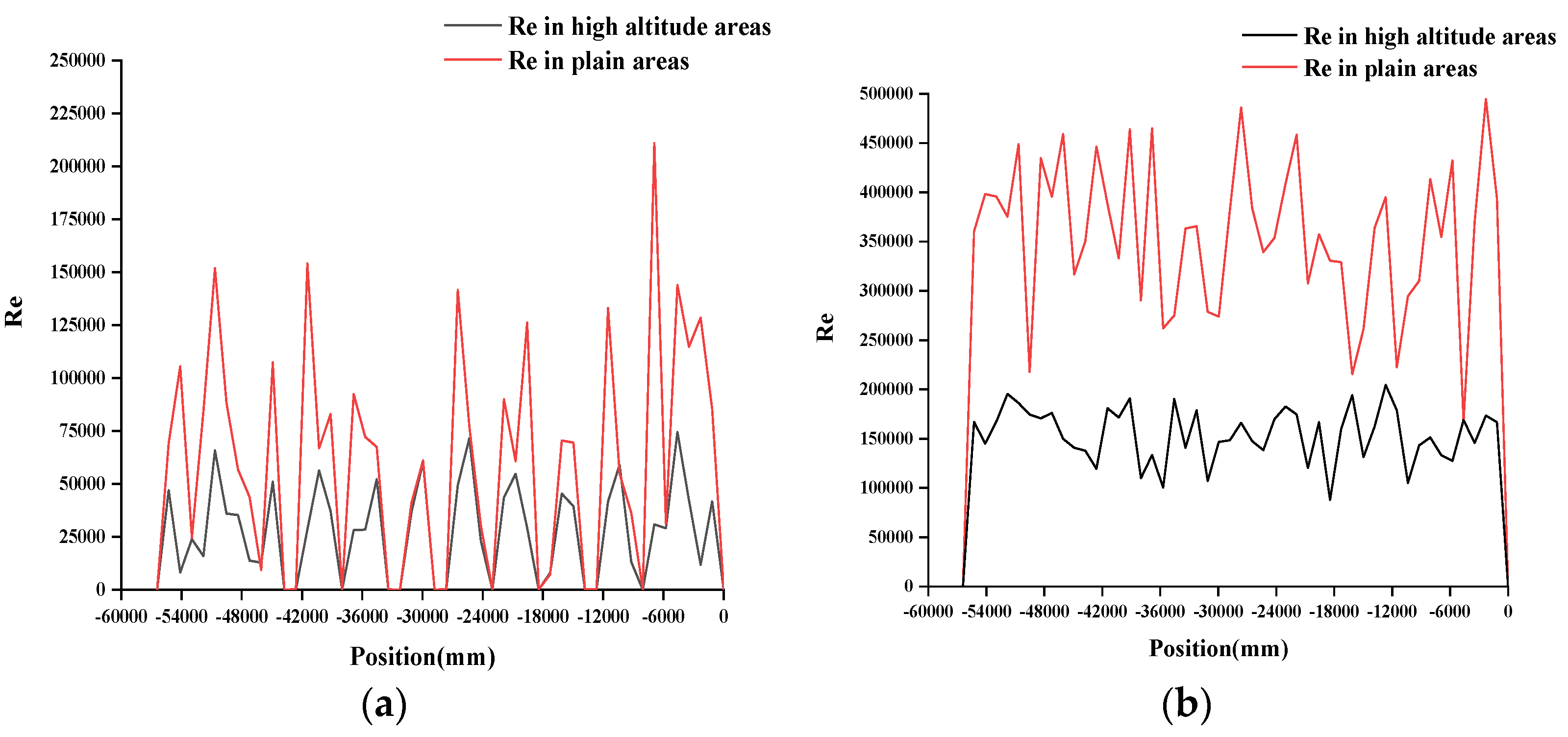 Agronomy 12 02387 g010a
