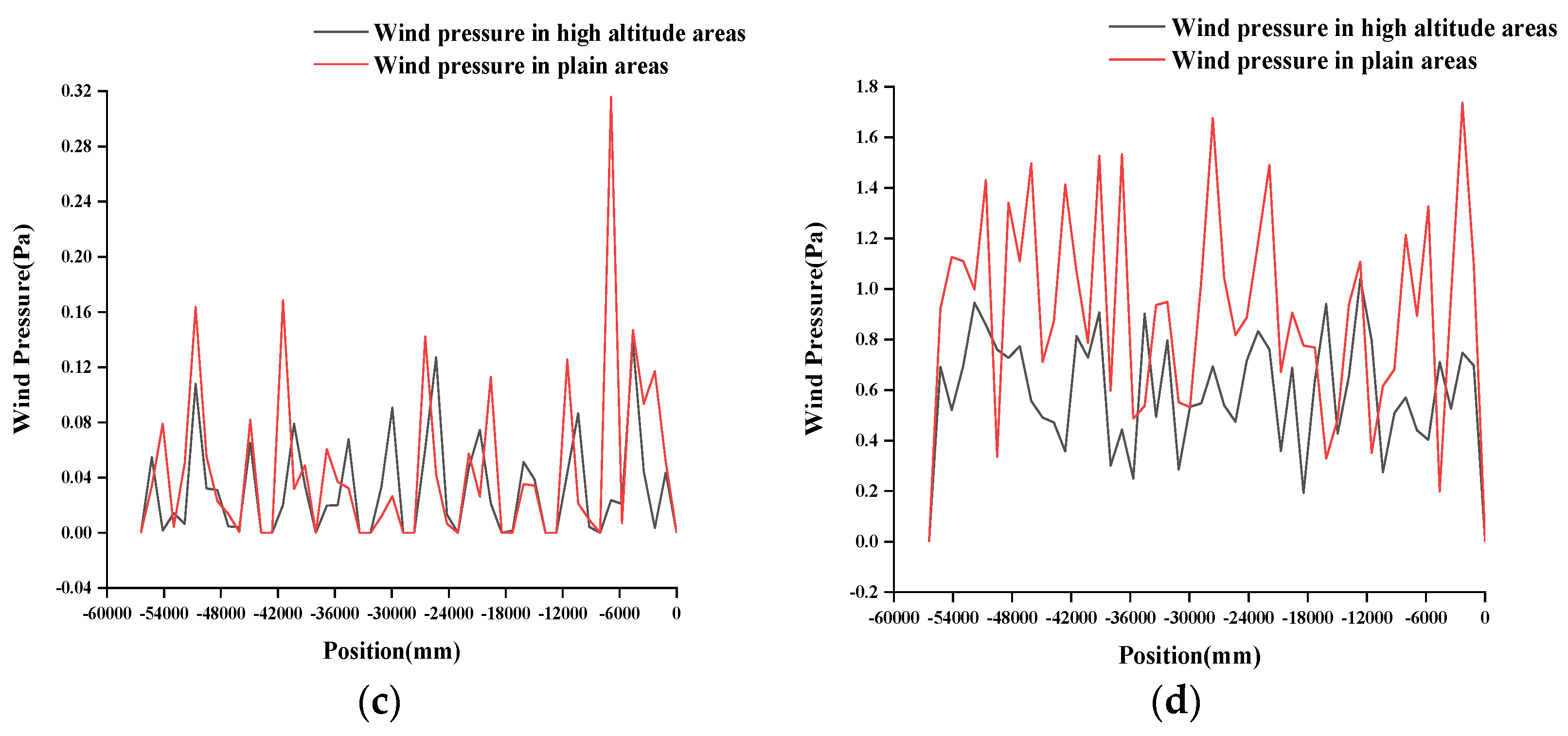 Agronomy 12 02387 g010b