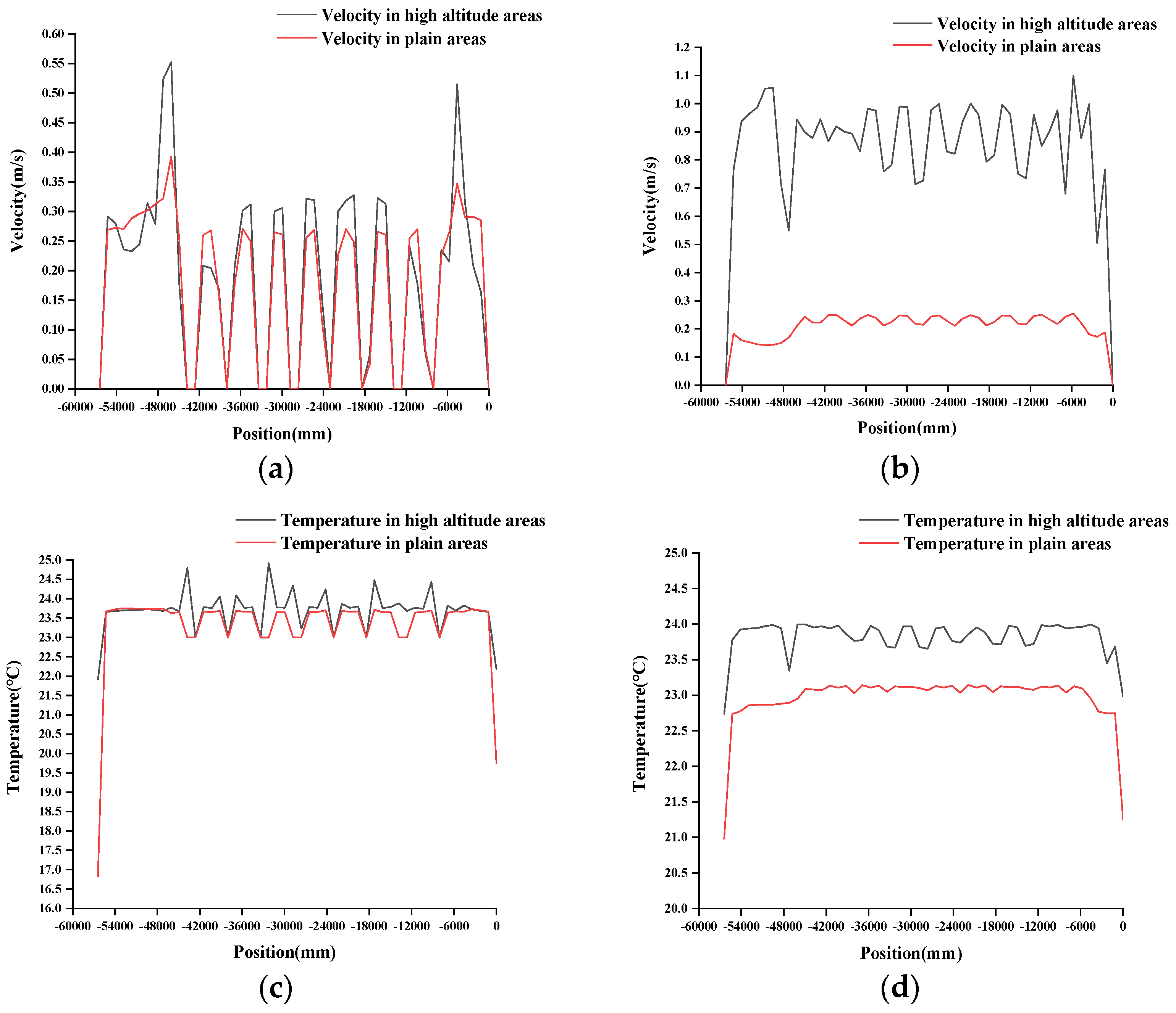 Agronomy 12 02387 g016
