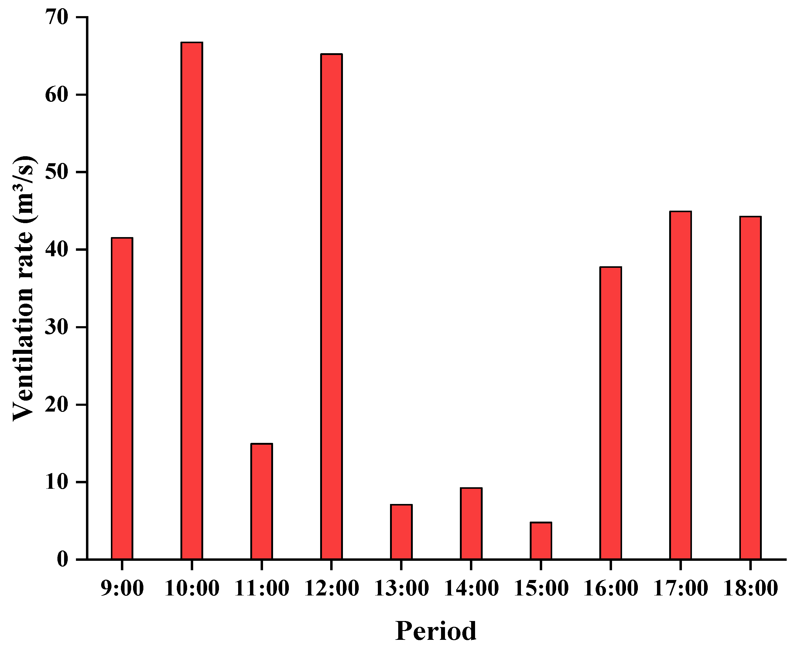 Agronomy 12 02387 g017