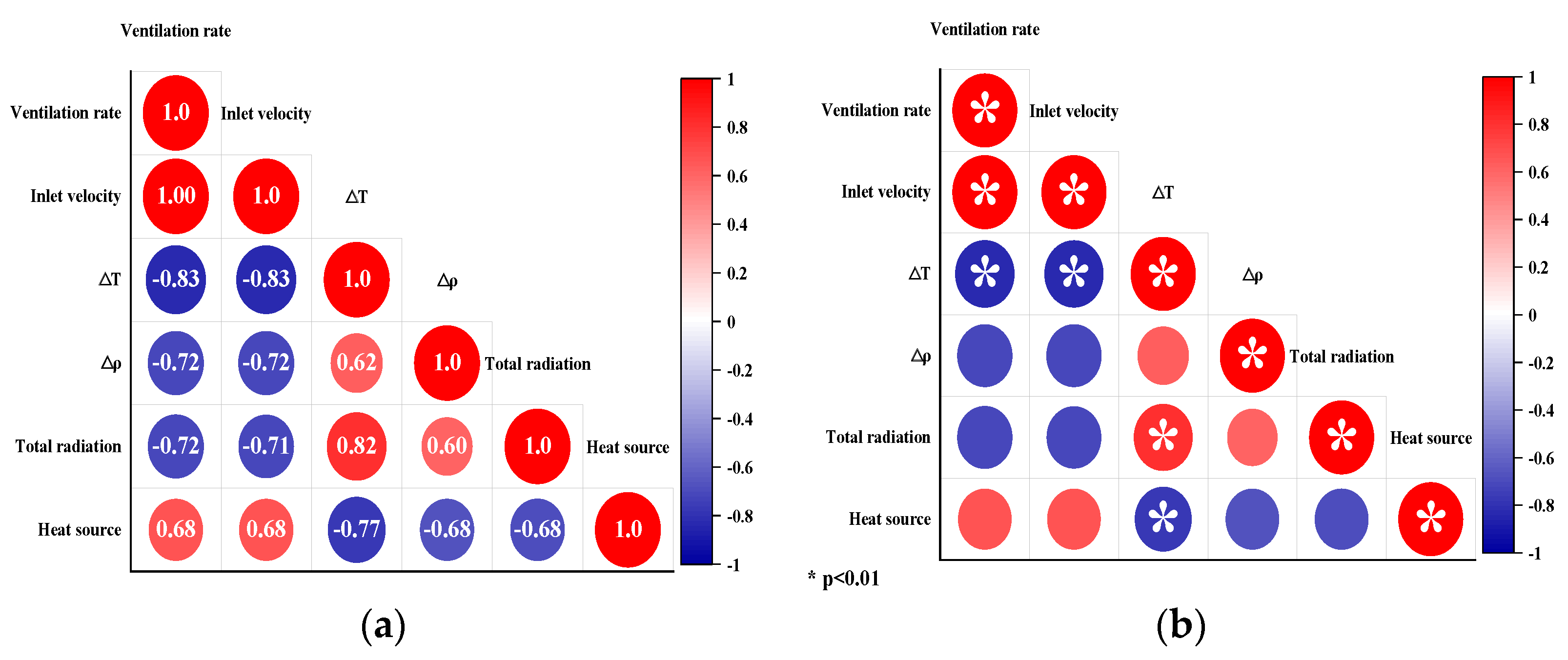 Agronomy 12 02387 g018
