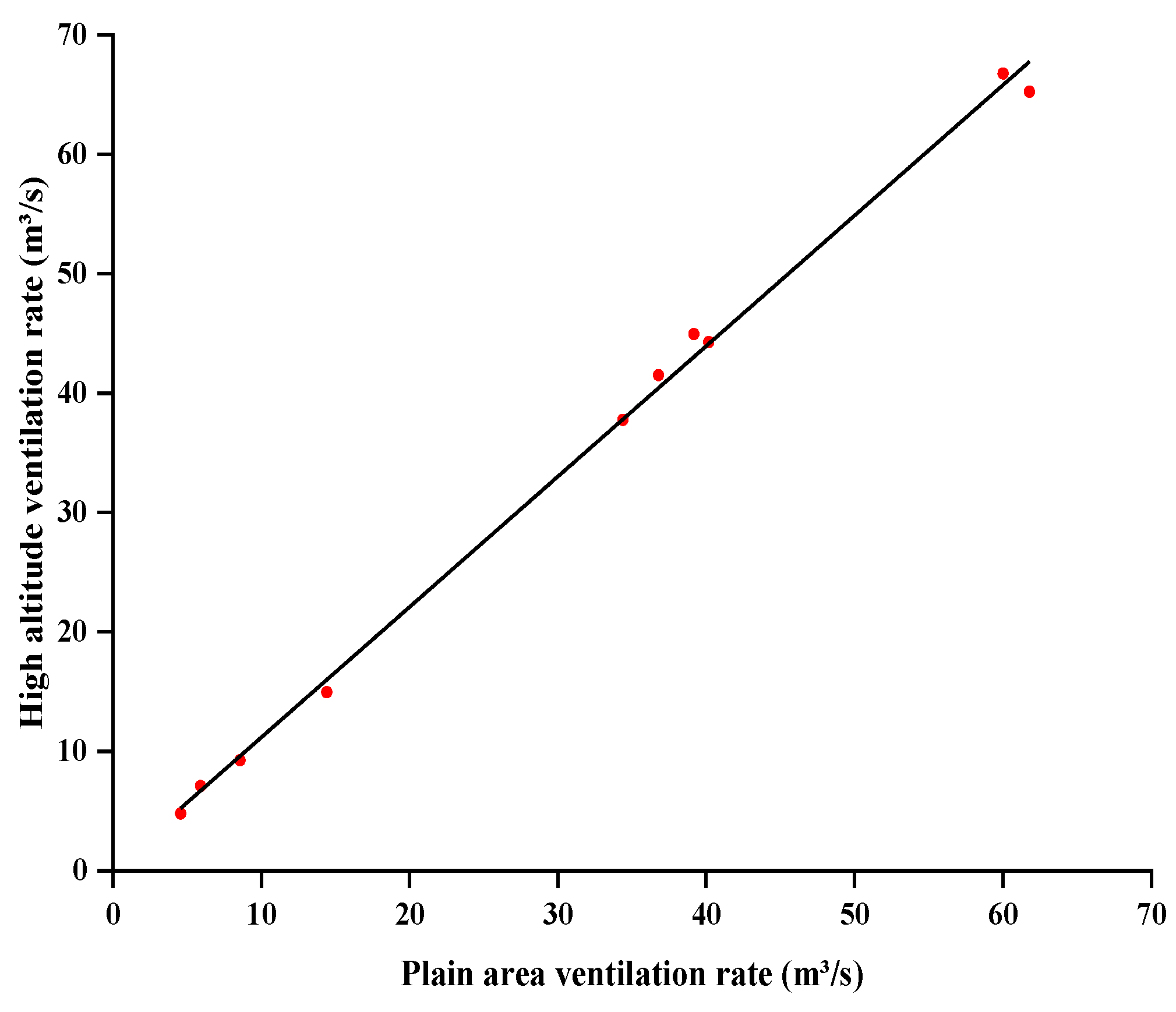 Agronomy 12 02387 g019