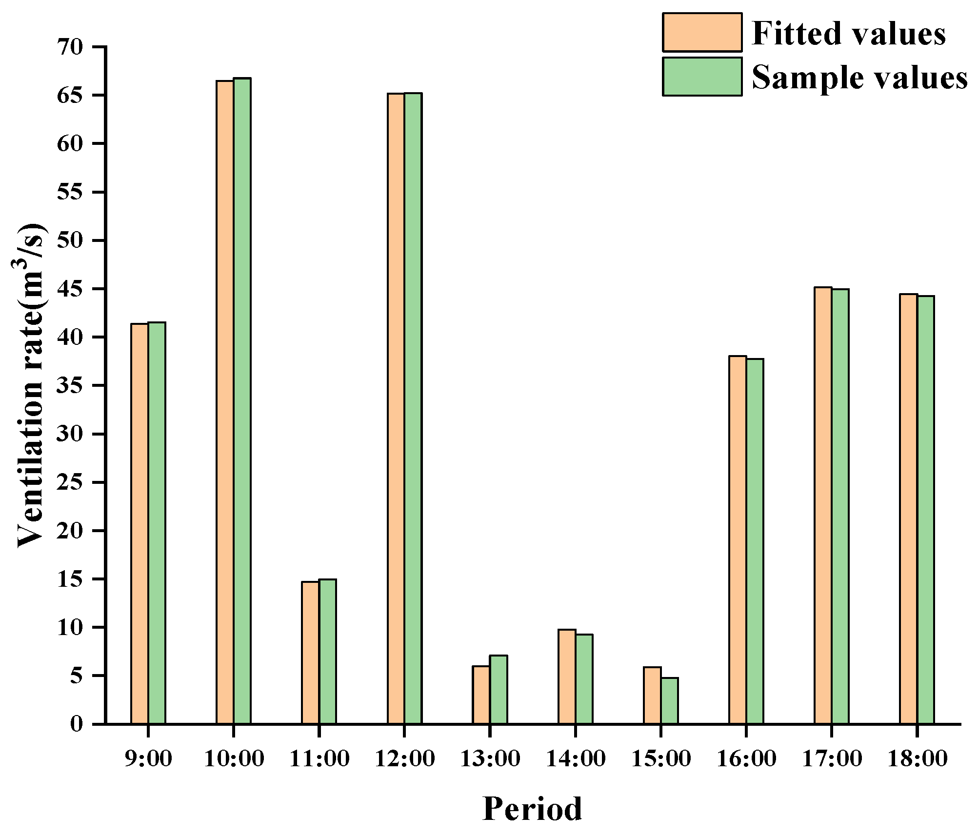 Agronomy 12 02387 g021