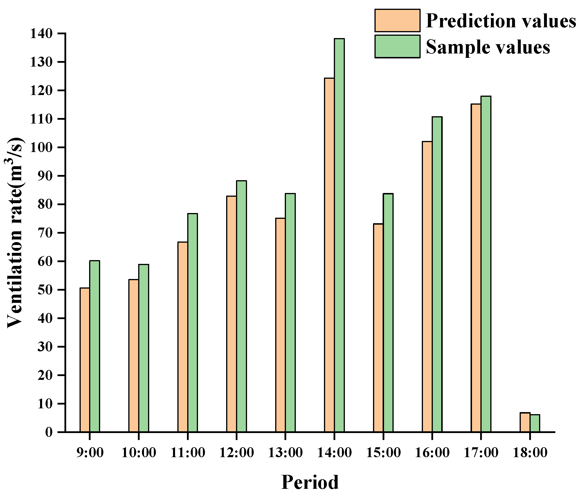 Agronomy 12 02387 g022